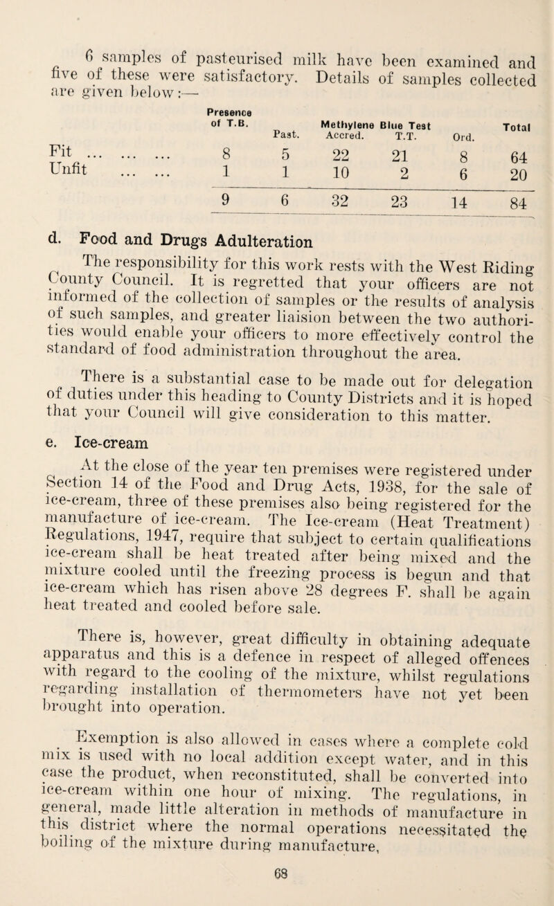 6 samples of pasteurised milk have been examined and five of these were satisfactory. Details of samples collected are given below :—• Presence of T B* Methylene Blue Test Total Past. Accred. T.T. Ord. . 8 5 22 21 8 64 . 1 1 10 2 6 20 9 IS 32~ 23 14 84~ d. Food and Drugs Adulteration T}le responsibility for this work rests with the West Riding County Council. It is regretted that your officers are not informed of the collection of samples or the results of analysis of such samples, and greater liaision between the two authori¬ ties would enable your officers to more effectively control the standard of food administration throughout the area. There is a substantial case to be made out for delegation of duties under this heading to County Districts and it is hoped that your Council will give consideration to this matter. e. Ice-cream At the close of the year ten premises were registered under Section 14 of the Food and Drug Acts, 1938, for the sale of ice-cream, three of these premises also being registered for the manufacture of ice-cream. The Ice-cream (Heat Treatment) Regulations, 1947, require that subject to certain qualifications ice-cream shall be heat treated after being mixed and the mixture cooled until the freezing process is begun and that ice-cream which has risen above 28 degrees F. shall be again heat treated and cooled before sale. There is, however, great difficulty in obtaining adequate apparatus and this is a defence in respect of alleged offences with regard to the cooling of the mixture, whilst regulations regarding installation of thermometers have not yet been brought into operation. Exemption is also allowed in cases where a complete cold mix is used with no local addition except water, and in this case the product, when reconstituted, shall be converted into ice-cream within one hour of mixing. The regulations, in general, made little alteration in methods of manufacture in this district where the normal operations necessitated the boiling of the mixture during manufacture,