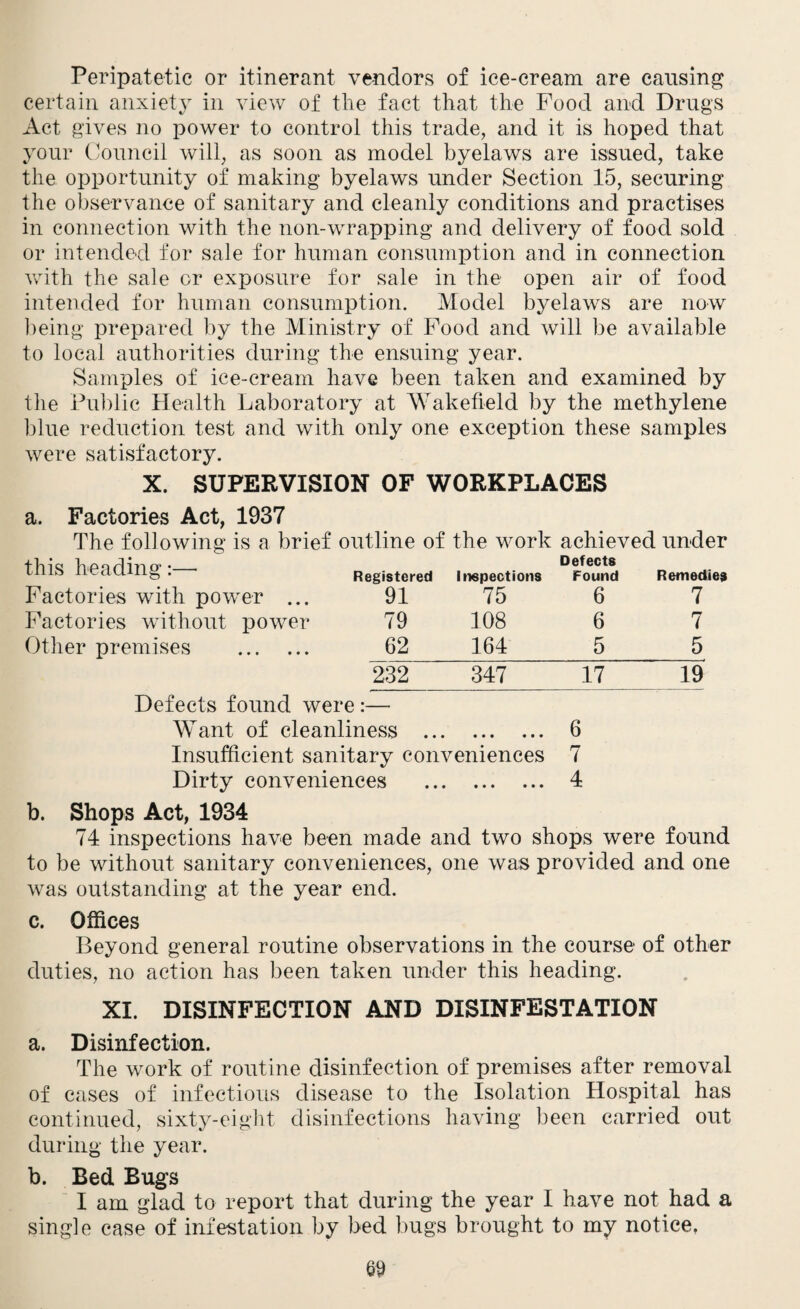 Peripatetic or itinerant vendors of ice-cream are causing certain anxiety in view of the fact that the Food and Drugs Act gives no power to control this trade, and it is hoped that your Council will, as soon as model byelaws are issued, take the opportunity of making byelaws under Section 15, securing the observance of sanitary and cleanly conditions and practises in connection with the non-wrapping and delivery of food sold or intended for sale for human consumption and in connection with the sale or exposure for sale in the open air of food intended for human consumption. Model byelaws are now being prepared by the Ministry of Food and will be available to local authorities during the ensuing year. Samples of ice-cream have been taken and examined by the Public Health Laboratory at AYakefield by the methylene blue reduction test and with only one exception these samples were satisfactory. X. SUPERVISION OF WORKPLACES a. Factories Act, 1937 The following is a brief outline of the work achieved under +l-i i o Typ*1 r]o’ •— Defects Lino . Registered Inspections Found Remedies Factories with power ... Factories without power Other premises . 91 75 6 7 79 108 6 7 62 164 5 5 232 347 17 19 Defects found were:— Want of cleanliness . 6 Insufficient sanitary conveniences 7 Dirty conveniences . 4 b. Shops Act, 1934 74 inspections have been made and two shops were found to be without sanitary conveniences, one was provided and one was outstanding at the year end. c. Offices Beyond general routine observations in the course of other duties, no action has been taken under this heading. XI. DISINFECTION AND DISINFESTATION a. Disinfection. The work of routine disinfection of premises after removal of cases of infectious disease to the Isolation Hospital has continued, sixty-eight disinfections having been carried out during the year. b. Bed Bugs I am glad to report that during the year I have not had a single case of infestation by bed bugs brought to my notice. S9