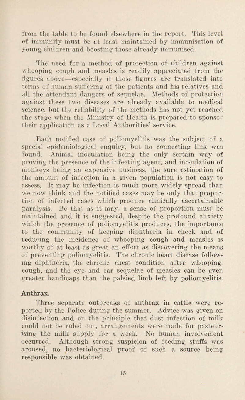 from the table to be found elsewhere in the report. This level of immunity must be at least maintained by immunisation of young children and boosting those already immunised. The need for a method of protection of children against whooping cough and measles is readily appreciated from the figures above—especially if those figures are translated into terms of human suffering of the patients and his relatives and all the attendant dangers of sequelae. Methods of protection against these two diseases are already available to medical science, but the reliability of the methods has not yet reached the stage when the Ministry of Health is prepared to sponsor* their application as a Local Authorities’ service. Each notified case of poliomyelitis was the subject of a special epidemiological enquiry, but no connecting link was found. Animal inoculation being the only certain way of proving the presence of the infecting agent, and inoculation of monkeys being an expensive business, the sure estimation of the amount of infection in a given population is not easy to assess. It may be infection is much more widely spread than we now think and the notified cases may be only that propor tion of infected cases which produce clinically ascertainable paralysis. Be that as it may, a sense of proportion must be maintained and it is suggested, despite the profound anxiety which the presence of poliomyelitis produces, the importance to the community of keeping diphtheria in check and of reducing the incidence of whooping cough and measles is worthy of at least as great an effort as discovering the means of preventing poliomyelitis. The chronic heart disease follow¬ ing diphtheria, the chronic chest condition after whooping cough, and the eye and ear sequelae of measles can be even greater handicaps than the palsied limb left by poliomyelitis. Anthrax. Three separate outbreaks of anthrax in cattle were re¬ ported by the Police during the summer. Advice was given on disinfection and on the principle that dust infection of milk could not be ruled out, arrangements were made for pasteur¬ ising the milk supply for a week. No human involvement occurred. Although strong suspicion of feeding stuffs was aroused, no bacteriological proof of such a source being responsible was obtained.