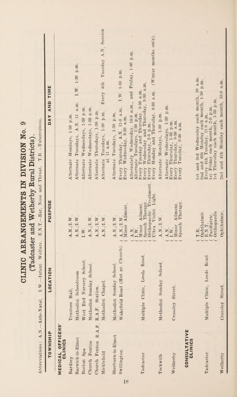 CLINIC ARRANGEMENTS IN DIVISION No. 9 (Tadcaster and Wetherby Rural Districts). Abbreviations: A.N.—Ante-Natal. I.W.—Infant Welfare. E.N.T.—Ear, Nose and Throat. T.B.—Tuberculosis. ui £ Q Z < >- < UI C/5 o 0. cc 3 CL Z © i- < O o X C/5 Z 5 o h <jr> cc HI o [7 C/5 u.o oZ <o o Q UJ £ a o. c CO o CO CO ccS 33 O s a oS !z ◄ 03 !>J cS 33 CO 05 o CO >2 eS a d o CO co CO '/. 0) C/2 C<5 co g P-H 0) £ d o co d o D^4 aS CO rH s G s > p; . o aS e3 CO Hh cD 43 CD G 4-3 P Ah G 4-3 a c P-H Ph G G 4—> -P 5>a <3 C co G P CD G 43 C^ G Ph <D -P CC *G CO G I *G ! G G £ H oS P Ph G 4-3 ^ C$ oS G 4—1 o co p>> 03 *G CO 0) 9 9 ^ 9 9 <C 05 . 9 S- r-H O is” ^ 03 <*i - 5*2 - c« £?33 P CO T3 G co c G CD 1h^ P*^ P^i PH P-4 G (D > > CO *5? . •'G SK*5 CO 03 p-4 o gH : co g CO P o CO d *G S3 ^ 2 ^ a ■ P^s .5^ co rG P’ /H*- rH P QP ^ c - ® O g G 0) <D 4-3 s £ ^ £ £ £ £ Z !z Z ;z iz Z Z <i <i ,_; •< 9 9 9 9 a3P®£5 S 2 >» S>5 >> l>5 m 03 ^ t-< ^ .2 CD CD CD <35 in H > > > > <5^:3 was G |s . 05 W> • >5 *- 9 ■g P.H ^ S 2 -p g 05.2.2 *yllfl • ^ ~ at- — *< l-J ^ cc O P . a a o a «o O CO • CO ^ p>5 ^ p co TZ >5 CO oj 05 ^ 2. e 9 O 05 § ^ 05 05 +3 -1-5 c3 ei > o o COCO c 1 >C - c3 c3 P*^ ^ c3 CO co S- pH CO p p ^ r-< (—| 23 H H H ^ P^i P*-i P*9 P P-4 ^ P-4 ~ OP <D <D > > P> *< pH CD 4-3 4^ * >i § g g a3 — ^ !z < <1 l-i O ^ V 05 C 05 H D< g a: cS X CO <D <D 4-3 CO H s Q O PH o o o m .2 ,p5 o .a 4-3 CD O G O CO P>5 Ph G co P-4 t3 C H QP 2 o ^3 05 CO «§ 91 = -5 453 03 C _o +3) cS 441 cO O 5= Ech t < s « (H < P3 £3 43 cS _. O o 8 £ 43 p w CO 05 'G 02 p >, W G G hJ G c3 ft c$ § 33 c ce d PG = o ;s o CO p4 5 43 CO to 3 >rG 3 g G O P2 1 ~0 2 I _l95 H ft *5 05 — c3 £ Q G o CO cS c CO +3 co 5 G X 4-3 G S G G Ph 4-3 C/2 P^ © co cO o P-4 G s >*5 ^ G O CO •HH Ph P-, 03 C$ a co c 3 G ■43 § g fe 9 «PS S =4' ffi p; « 05 s- S3 O 43 05 4-1 05 s 5 .g c t- c o -P St) c 3 9 kH o S x> t-. — 05 •“ 43 ^ <2? 0/5 Ph G 4-3 CO o3 G T3 ct! H rC 4-> -1*2 G G H p^ pH 05 05 p, O r-H o ^CO rd H 4-3 §9 E c |Jg cj o s d o d >> ci P-,r CO 2^5 p^ i -a9H «^43 73 §Sg? «ll - Ph So a.9 o 455 3| §s s- M G — G ® «s sl ■o - ’E 43 feH UJ > 5S Ss D-l CO o O o Ph G 43 CO G T3 as H P G E C3 G c3 s o & 43 c3 43 43 V CO co P r-4 rH C^l 05 ..g G rn G 1G S -c 2 E ■“5 4—i cO ? 'Oft 9 H 33 O F-H aS fC H -33 2 43 Jz 05^3 p, . a t. ft M' HOHPhO -c c? G P3 T3 G G G *5 G P 43 4^ G G P-H 43 CO p*> G CO G Ph O r^S P G rC 43 G