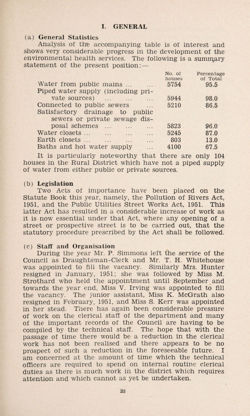 I. GENERAL (a) General Statistics Analysis of tire accompanying table is of interest and shows very considerable progress in the development of the environmental health services. The following is a sumnqary statement of the present position:— Water from public mains ... No. of houses 5754 Percentage of Total 95.5 Piped water supply (including pri- vate sources) . 5944 98.0 Connected to public sewers 5210 86.5 Satisfactory drainage to public sewers or private sewage dis- posal schemes . 5823 96.0 Water closets. 5245 87.0 Earth closets. 803 13.0 Baths and hot water supply 4100 67.5 It is particularly noteworthy that there are only 104 houses in the Rural District which have not a piped supply of water from either public or private sources. (b) Legislation Two Acts of importance have been placed on the Statute Book this year, namely, the Pollution of Rivers Act, 1951, and the Public Utilities Street Works Act, 1951. This latter Act has resulted in a considerable increase of work as it is now essential under that Act, where any opening of a street or prospective street is to be carried out, that the statutory procedure prescribed by the Act shall be followed. (c) Staff and Organisation During the year Mr. P. Simmons left the service of the Council as Draughtsman-Clerk and Mr. T. H. Whitehouse was appointed to fill the vacancy. Similarly Mrs. Hunter resigned in January, 1951; she was followed by Miss M. Strothard who held the appointment until September and towards the year end, Miss V. Irving was appointed to fill the vacancy. The junior assistant, Miss K. McGrath also resigned in February, 1951, and Miss S. Kerr was appointed in her stead. There has again been considerable pressure of work on the clerical staff of the department and many of the important records of the Council are having to be compiled by the technical staff. The hope that with the passage of time there would be a reduction in the clerical work has not been realised and there appears to be no prospect of such a reduction in the foreseeable future. I am concerned at the amount of time which the technical officers are required to spend on internal routine clerical duties as there is much work in the district which requires attention and which cannot as yet be undertaken.