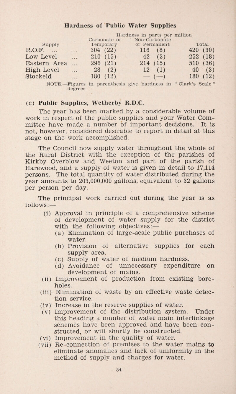 Hardness of Public Water Supplies Supply R.O.F. ... Low Level Eastern Area High Level Stockeld Hardness in parts per Carbonate or Temporary 304 (22) 210 (15) 296 (21) 28 (2) 180 (12) Non-Carbonate or Permanent 116 (8) 42 (3) 214 (15) 12 (1) - (—) million Total 420 (30) 252 (18) 510 (36) 40 (3) 180 (12) NOTE.—Figures in parenthesis give hardness in “ Clark’s Scale ” degrees. (c) Public Supplies, Wetherby R.D.C. The year has been marked by a considerable volume of work in respect of the public supplies and your Water Com¬ mittee have made a number of important decisions. It is not, however, considered desirable to report in detail at this stage on the work accomplished. The Council now supply water throughout the whole of the Rural District with the exception of the parishes of Kirkby Overblow and Weeton and part of the parish of Harewood, and a supply of water is given in detail to 17,114 persons. The total quantity of water distributed during the year amounts to 203,000,000 gallons, equivalent to 32 gallons per person per day. The principal work carried out during the year is as follows:— (i) Approval in principle of a comprehensive scheme of development of water supply for the district with the following objectives:— (a) Elimination of large-scale public purchases of water. (b) Provision of alternative supplies for each supply area. (c) Supply of water of medium hardness. (d) Avoidance of unnecessary expenditure on development of mains. (ii) Improvement of production from existing bore¬ holes. (iii) Elimination of waste by an effective waste detec¬ tion service. (iv) Increase in the reserve supplies of water. (v) Improvement of the distribution system. Under this heading a number of water main interlinkage schemes have been approved and have been con¬ structed, or will shortly be constructed. (vi) Improvement in the quality of water. (vii) Re-connection of premises to the water mains to eliminate anomalies and lack of uniformity in the method of supply and charges for water.