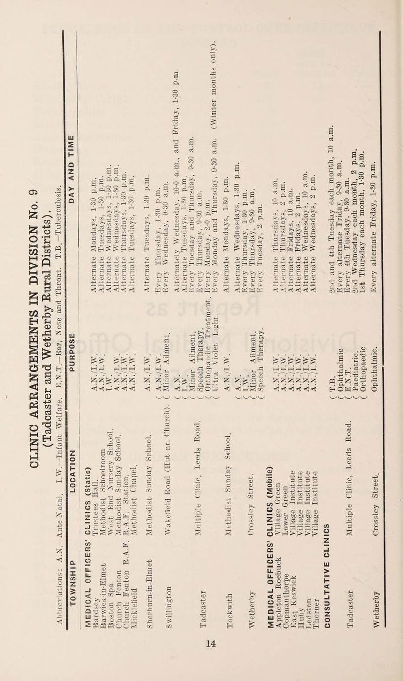 CLINIC ARRANGEMENTS IN DIVISION No. 9 (Tadcaster and Wetherby Rural Districts). Abbreviations: A.N.—Ante-Natal. I.W— Infant Welfare. E.N.T.—Ear, Nose and Throat. T.B.—Tuberculosis. a a I ft ft ! O O *co CO a. a o CO o ' CO cn l>a d O fcH I m rn P*5 P^i c5 d ’ <£ t/2 02 CD 'S 'S 02 CD cn „ f>5 C/2 Cj P>j 73 c3 ft C/2 P CD HH hH <5 i—: <J <j o o ° Si ®o Pft> CO ft ft* d •w CO o . 2 ^'3 <d xn ^ 73 c 55 - CD ' a 0$ SsS — CD o Z t-* Ja — S -h J r ® co cc UJ a CD E r—4 W os a 2 a a. ® < -r 03 a ED CD O P rd Q 73 ^ 4_> ft nj ft ft in d Zf d C$ O r* ^PPPPPP 3 ft o CO >5 <d pH 73 d c3 o CO c/2 Pft> d 73 • s S ci o°? co o s d . o S d d o CO c o c O a 5 4-2 d > a <d o CO d C/3 CD P>s : d d) 02 02 02 CD 02 4-2 -t-h 4-3 4-2 4-2 4-2 d d d d d d £ £ £ n n £ d) CD CD 02 CD a; 4-2 4-2 4-2 4-2 -4_> .ft <rj <J <r* <| d a (D 4-0 j>4 p^ CD CD > P> P>3 o3 O Q,X3 ^ £ d •« .O 3 B . J- >>°? j- os a a a ^ H 0 g£ c/2 -ft . a £ 5 ° ? a ■S J5 a ,.*j 3 0J .t a^ y ci <s „ h * £,a,« z? <u s a a C D - ^ o o d £ P*^> P^ p>j 2 ^ D d d S D, d p> p> p> a CD a £ a T3 d a d o co o co C/2 P^> d T3 d o 0) 4-0 c3 — 02 4-2 xn P^o ci co ^ rH C/2 ^ 02 „ C P>i T3 d 02 r-J ^ 2 02 JZI d , C« o CO oS ‘ d 02 4—0 P>5 02 > < W: a ►>o ~ c6 p>5 c? b cr- d o) d H H P>V P^-3 t- t- 02 02 > P> a C£2 4-2 d CD a 4-2 ci r-; , O) kX) ■e a,H^ § £ ^ a s.ddc ■—1 d3 1—! n <u •- 5z; ID ' o rd ^ CD 2 d 02 -d 5_, CDDD di; r; C/3 O t2 CS < <! HH T3 -jJb 4-2 C c/2 CO r/2 ° eD o 44> r-< ri pi C/ O C 02 w P>o d CO 4-2 02 t- 4-2 K c3 O PS 2 02 c: 02 C C5 C PS 02 02 HP u 02 0-> 02 02 < pi O CO P>a d T3 d CO 42 4-2 CD : B 5 S S- f- d sHN_ ft CC CO p^ P<J C'i C3 c3 Cfi * “? ^ 0) CD rja'a .a cd a* 02 02 02 Q2 02 02 4—2 4-> -y> 4-2 -+25 -f-i P co c^ cj cj c5 d d d d c d CD D 02 02 02 02 4-2 -1-0 4-> 42 4-2 4-2 ■<l\ <f\ <1^ cS ' -o C/2 C/2 i-H P*^ r*~i «i3 «r i T3 .a jb -E HHh a ^ 1- r~! o ° o CD G a> S' a< ^ 03 >>>>>> ^ !> I> !> S- !> S S hH hH HH hH Jz; 5-3 ^ ^ <i < <i < <i 4-2 02 02 CO P^5 02 C/2 in C 02 s ° ^ d r 02 H ^ CD 02 V h CD </>^ ‘ O Q2  bo Zd J 02 02 CD ■PDD 42424242 O' ~p 42 42 in m in d d d -P cC B CD CD CD tx 60 br. ^ 03 «3 a c3 4-2 d o a a a &d No ^co 3 a a ^st-sa 'Ss ^S-g a^'S^i -11^- -as gH M cs S q3 _, Ex) 'X +3 ,B 4^ m I § t>5 H a i a d o CO P1*} cS s ’C PH 02 -ft) o3 d ft- <D 4-2 S 02 P> w pp ^ J§ ,2 •3 o 73 a cd TP -5 d $ r • cs ft 5 H d3 o -ft> .-c - a . d t- HOWPO TT eg O Ph c« 'd 02 02 u 02 ft ‘-ft C/D d o -ft> d 02 f-H ^ ■s ® h. 2 O OO r-, -ft 02 a .a a t-i ?— <D si CO CO C£ UJ o iZ u. o a o +CJ be co (H CD -hO cfl oi CJ x: 03 a: hH £ ^«3 o O H P-h h- CD JS HH CD -I < o a • UJ Jd a a ■§ o Ph Spd &.2 a ^ e|3 H o Ru a 2 g3 hH o a a kHi-*h o S 02 ftp, C/3 *V rft _ g- ° rg S 03 -1 o UJ > p < H -1 3 co Z o u t- 02 4-2 C/2 ci 02 T3 cS H -ft 02 02 ft 4-2 CO 02 O ft O p>> d2 ft CD rd 4-2 02