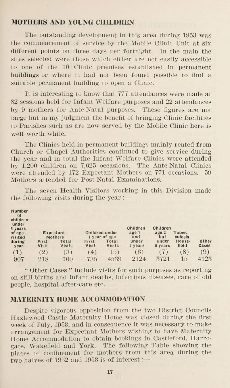 MOTHERS AND YOUNG CHILDREN The outstanding development in this area during 1953 was the commencement of service by the Mobile Clinic Unit at six different points on three days per fortnight. In the main the sites selected were those which either are not easily accessible to one of the 10 Clinic premises established in permanent buildings or where it had not been found possible to find a suitable permanent building to open a Clinic. It is interesting to know that 777 attendances were made at 82 sessions held for Infant Welfare purposes and 22 attendances by 9 mothers for Ante-Natal purposes. These figures are not large but in my judgment the benefit of bringing Clinic facilities to Parishes such as are now served by the Mobile Clinic here is well worth while. The Clinics held in permanent buildings mainly rented from Church or Chapel Authorities continued to give service during the year and in total the Infant Welfare Clinics were attended by 1,200 children on 7,625 occasions. The Ante-Natal Clinics were attended by 172 Expectant Mothers on 771 occasions. 59 Mothers attended for Post-Natal Examinations. The seven Health Visitors working in this Division made the following visits during the year :—• Number of children under 5 years of age Expectant Children under Children age 1 Children age 2 Tuber- visited Mothers 1 year of age and but culosis during First Total First Total under under House¬ Other year Visit Visits Visit Visits 2 years 5 years hold Cases (1) (2) (3) (4) (5) (6) (7) (8) (9) 907 218 700 735 4539 2124 3721 15 4123 “ Other Cases ” include visits for such purposes as reporting on still-births and infant deaths, infectious diseases, care of old people, hospital after-care etc. MATERNITY HOME ACCOMMODATION Despite vigorous opposition from the two District Councils Hazlewood Castle Maternity Home was closed during the first week of July, 1953, and in consequence it was necessary to make arrangement for Expectant Mothers wishing to have Maternity Home Accommodation to obtain bookings in Castleford, Harro¬ gate, Wakefield and York. The following Table showing the places of confinement for mothers from this area during the two halves of 1952 and 1953 is of interest:—■