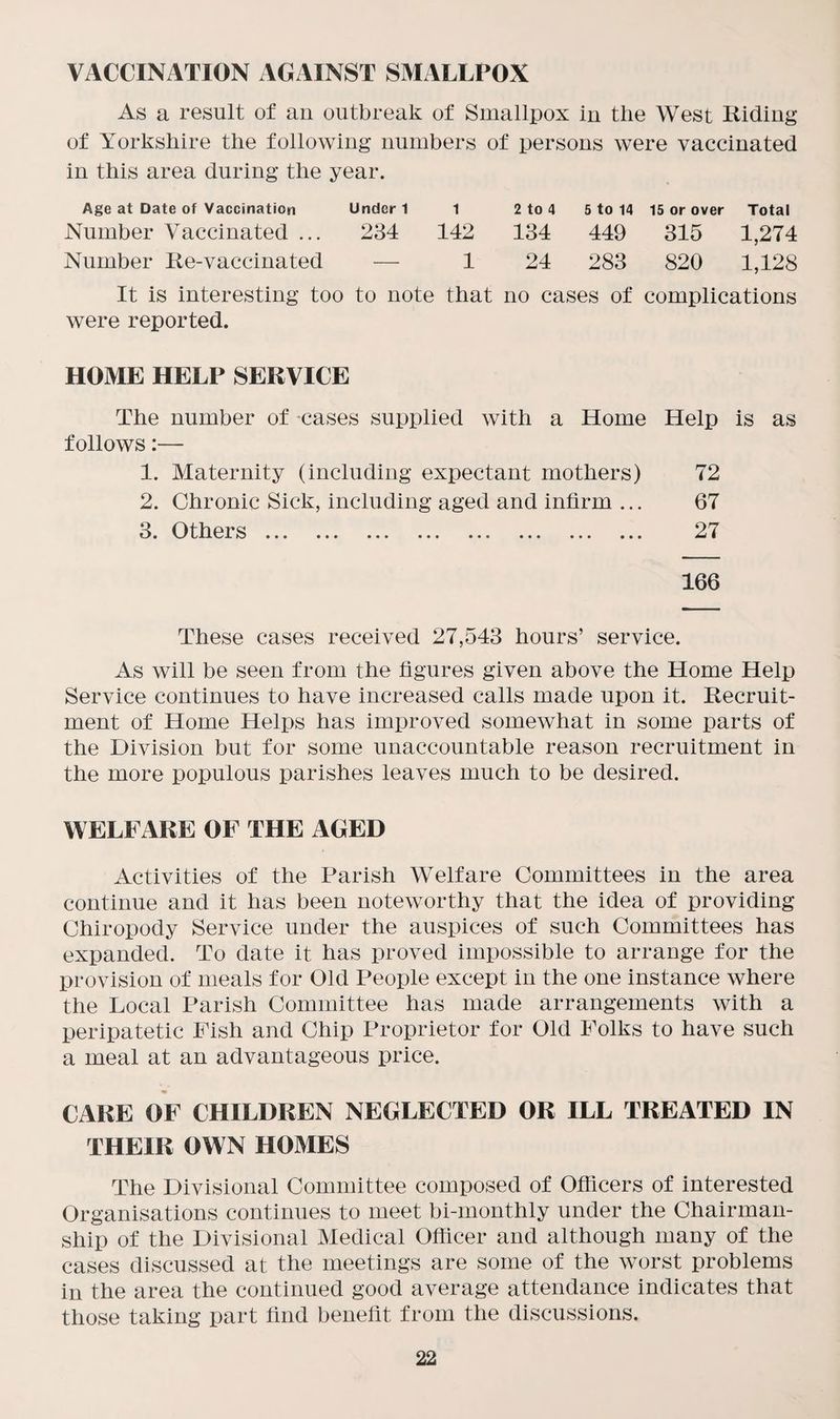 VACCINATION AGAINST SMALLPOX As a result of an outbreak of Smallpox in the West Riding of Yorkshire the following numbers of persons were vaccinated in this area during the year. Age at Date of Vaccination Under 1 i 2 to 4 5 to 14 15 or over Total Number Vaccinated ... 234 142 134 449 315 1,274 Number Re-vaccinated — 1 24 283 820 1,128 It is interesting too to note that no cases of complications were reported. HOME HELP SERVICE The number of cases supplied with a Home follows:— 1. Maternity (including expectant mothers) 2. Chronic Sick, including aged and infirm ... Q nthPT'S! V/ Lllvl O ••• ••• ••• • • • • • e ••• ••• ••• Help is as 72 67 27 166 These cases received 27,543 hours’ service. As will be seen from the figures given above the Home Help Service continues to have increased calls made upon it. Recruit¬ ment of Home Helps has improved somewhat in some parts of the Division but for some unaccountable reason recruitment in the more populous parishes leaves much to be desired. WELFARE OF THE AGED Activities of the Parish Welfare Committees in the area continue and it has been noteworthy that the idea of providing Chiropody Service under the auspices of such Committees has expanded. To date it has proved impossible to arrange for the provision of meals for Old People except in the one instance where the Local Parish Committee has made arrangements with a peripatetic Fish and Chip Proprietor for Old Folks to have such a meal at an advantageous price. CARE OF CHILDREN NEGLECTED OR ILL TREATED IN THEIR OWN HOMES The Divisional Committee composed of Officers of interested Organisations continues to meet bi-monthly under the Chairman¬ ship of the Divisional Medical Officer and although many of the cases discussed at the meetings are some of the worst problems in the area the continued good average attendance indicates that those taking part find benefit from the discussions.