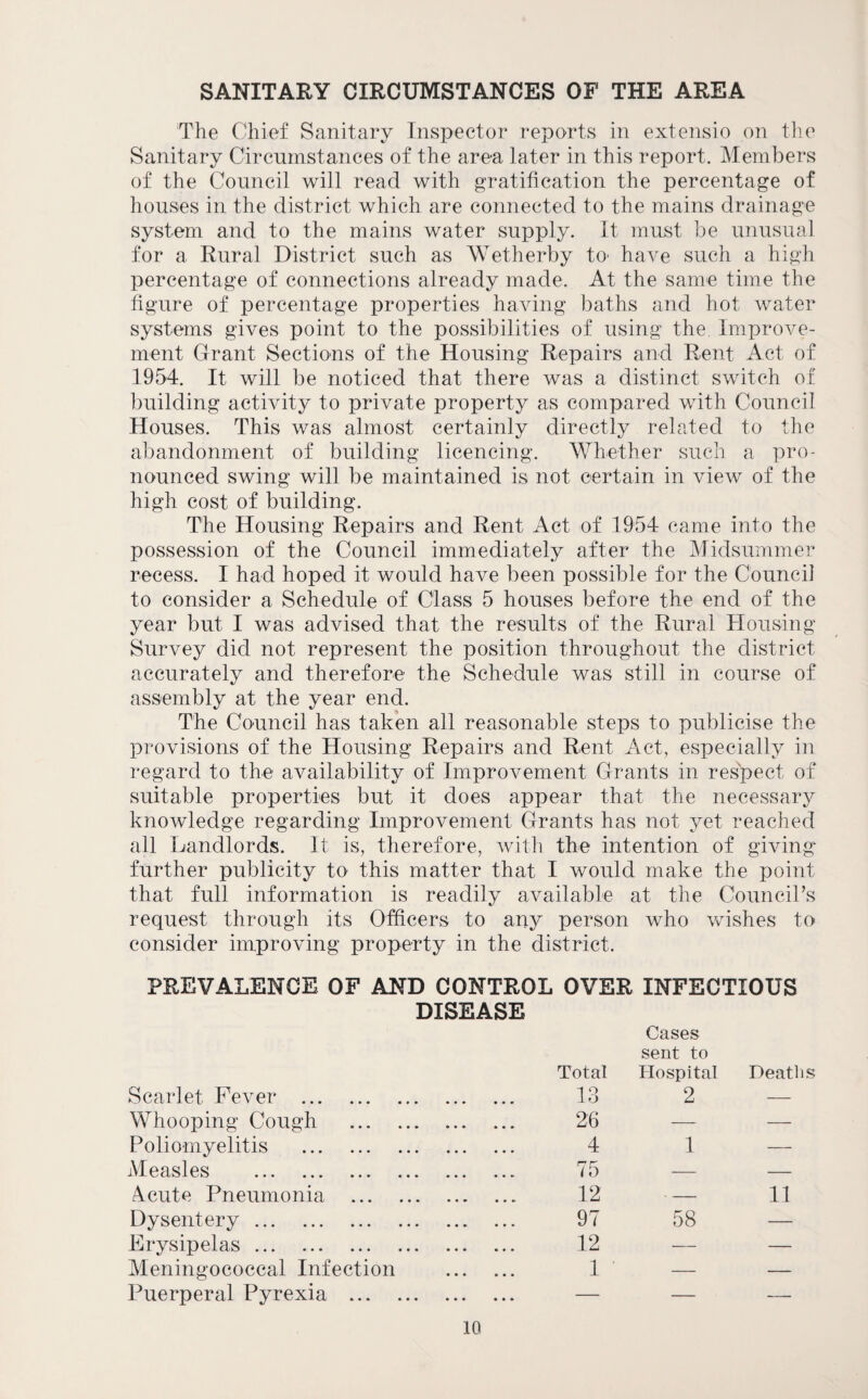 SANITARY CIRCUMSTANCES OF THE AREA The Chief Sanitary Inspector reports in extensio on tlie Sanitary Circumstances of the area later in this report. Members of the Council will read with gratification the percentage of houses in the district which are connected to the mains drainage system and to the mains water supply. It must be unusual for a Rural District such as Wetherby tO’ have such a high percentage of connections already made. At the same time the figure of percentage properties having baths and hot water systems gives point to the possibilities of using the. Improve¬ ment Grant Sections of the Housing Repairs and Rent Act of 1954. It will be noticed that there was a distinct switch of Imilding activity to private property as compared with Council Houses. This was almost certainly directly related to the abandonment of building licencing. Whether such a pro¬ nounced swing will be maintained is not certain in view of the high cost of building. The Housing Repairs and Rent Act of 1954 came into the possession of the Council immediately after the Midsummer recess. I had hoped it would have been possible for the Council to consider a Schedule of Class 5 houses before the end of the year but I was advised that the results of the Rural Housing Survey did not represent the position throughout the district accurately and therefore the Schedule was still in course of assembly at the year end. The Council has tak*en all reasonable steps to publicise the provisions of the Housing Repairs and Rent Act, especially in regard to the availability of Improvement Grants in respect of suitable properties but it does appear that the necessary knowledge regarding Improvement Grants has not yet reached all Landlords. It is, therefore, with the intention of giving further publicity to this matter that I would make the point that full information is readily available at the CounciLs request through its Officers to any person who wishes to consider improving property in the district. PREVALENCE OF AND CONTROL OVER INFECTIOUS DISEASE Scarlet Fever . Total 13 Cases sent to Hospital 2 Deaths Whooping Cough . 26 — — Poliomyelitis . 4 1 — Measles . 75 — — Acute Pneumonia . 12 ■ — 11 Dysentery. 97 58 — Erysipelas. 12 — — Meningococcal Infection . 1 — — Puerperal Pyrexia . — — —