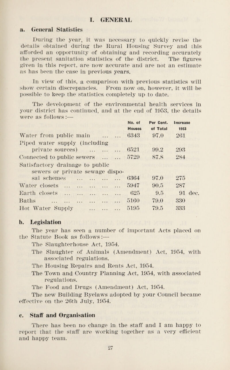 I. GENERAL a. General Statistics During the year, it was necessary to quickly revise the details obtained during the Rural Housing Survey and this afforded an opportunity of obtaining and recording accurately the present sanitation statistics of the district. The figures given in this report, are now accurate and are not an estimate as has been the case in previous years. In view of this, a comparison with previous statistics will show certain discrepancies. From now on, however, it will be possible to keep the statistics completely up to date. The development of the environmental health services in your district has continued, and at the end of 1953, the details were as follows :— No. of Per Cent. Increase Houses of Total 1953 Water from public main . 6343 97.0 261 Piped water supply (including private sources) . 6521 99.2 293 Connected to public sewers 5729 87.8 284 Satisfactory drainage to public sewers or private sewage dispo sal schemes . 6364 97.0 275 Water closets . 5947 90.5 287 Earth closets . 625 9.5 91 dec. Baths . 5160 79.0 330 Hot Water Supply . 5195 79.5 333 b. Legislation The year has seen a number of important Acts placed on the Statute Book as follows:— The Slaughterhouse Act, 1954. The Slaughter of Animals (Amendment) Act, 1954, with associated regulations. The Housing Repairs and Rents Act, 1954. The Town and Country Planning Act, 1954, with associated regulations. The Food and Drugs (Amendment) Act, 1954. The new Building Byelaws adopted by your Council became effective on the 26th July, 1954. c. Staff and Organisation There has been no change in the staff and I am happy to report that the staff are working together as a very efficient and happy team.