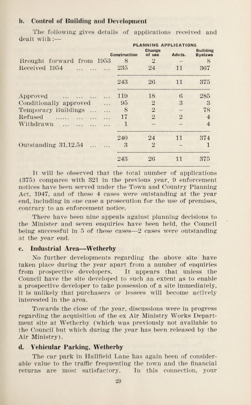 [). Control of Building and Development The following gives details of applications received and dealt wiih:— PLANNING APPLICATIONS Construction Change of use Advts. Building Byelaws Brought forward from 1953 8 2 — 8 Received 1954 . . ... 235 24 11 367 243 26 11 375 Approved . . ... 119 18 6 285 Conditionally approved 95 2 3 3 Temporary Buildings .. . ... 8 2 — 78 Refused . . ... 17 2 2 4 Withdrawn . . ... 1 — — 4 240 24 11 374 Outstanding 31.12.54 .. . ... 3 2 — 1 243 26 11 375 It will be observed that the total number of applications (875) compares with 321 in the previous year, 9 enforcement notices have been served under the Town and Country Planning Act, 1947, and of these 4 cases were outstanding at the year end, including in one case a prosecution for the use of premises, contrary to an enforcement notice. There have been nine appeals against planning decisions to the Minister and seven enquiries have been held, the Council being successful in 5 of these cases—2 cases were outstanding at the year end. c. Industrial Area—Wetherby No further developments regarding the above site have taken place during the year apart from a number of enquiries from prospective developers. It appears that unless the Council have the site developed to such an extent as to enable a prospective developer to take possession of a site immediately, it is unlikely that purchasers or lessees will become actively interested in the area. Towards the close of the year, discussions were in progress regarding the acquisition of the ex Air Ministry Works Depart¬ ment site at Wetherby (which was previously not available to the Council but which during the year has been released by the Air Ministry). d. Vehicular Parking, Wetherby The car park in Hallfield Lane has again been of consider¬ able value to the traffic frequenting the town and the financial returns are most satisfactory. In this connection, your