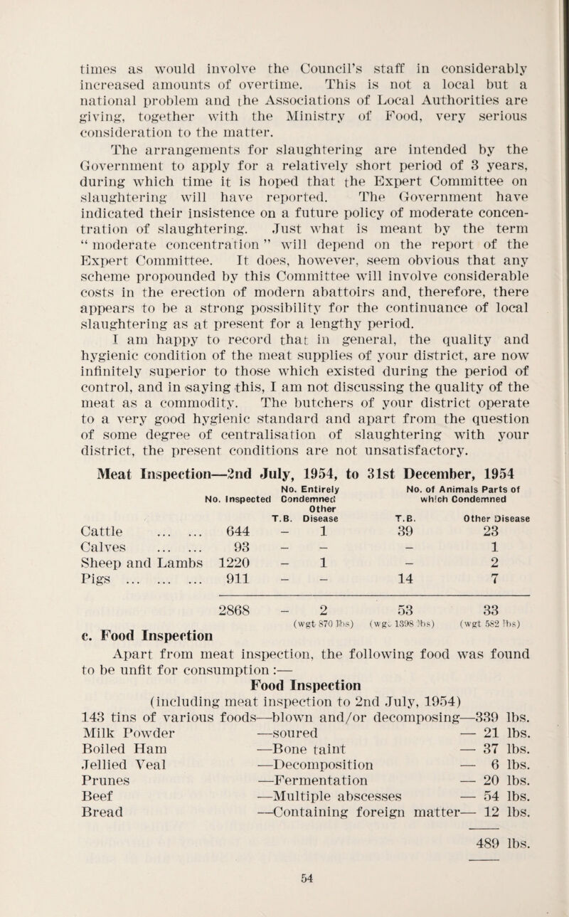 times as would involve the Coimcirs staff in considerably increased amounts of overtime. This is not a local but a national problem and the Associations of Local Authorities are giving', together with the Ministry of Food, very serious consideration to the matter. The arrangements for slaughtering are intended by the Government to apply for a relatively short period of 3 years, during which time it is hoped that the Expert Committee on slaughtering will have reported. The Government have indicated their insistence on a future policy of moderate concen¬ tration of slaughtering. Just what is meant by the term “ moderate concentration ” will depend on the report of the Expert Committee. It does, however, seem obvious that any scheme propounded by this Committee will involve considerable costs in the erection of modern abattoirs and, therefore, there appears to be a strong possibility for the continuance of local slaughtering as at present for a lengthy period. I am happy to record that in general, the quality and hygienic condition of the meat supplies of your district, are now infinitely superior to those which existed during the period of control, and in ^saying this, I am not discussing the quality of the meat as a commodity. The butchers of your district operate to a very good hygienic standard and apart from the question of some degree of centralisation of slaughtering with your district, the present conditions are not unsatisfactory. Meat Inspection—2nd July, 1954, to 31st December, 1954 No. Entirely No. of Animals Parts of No. Inspected Condemned which Condemned Other Cattle . 644 T. B. Disease 1 T.B. 39 other Disease 23 Calves . 93 — — — 1 Sheep and Lambs 1220 1 — 2 Pigs . 911 — — 14 7 2868 2 53 (wgt- 870 ]lh;s) (wg.. 1398 I'hs) 33 (wgt 582 lbs) c. Food Inspection Apart from meat inspection, the following food was found to be unfit for consumption :— Food Inspection (including meat inspection to 2nd July, 1954) 143 tins of various foods—blown and/or decomposing—339 lbs. Milk Powder Boiled Ham Jellied Veal Prunes Beef Bread —soured — 21 lbs. —Bone taint — 37 lbs. —Decomposition — 6 lbs. —Fermentation — 20 lbs. —Multiple abscesses — 54 lbs. —Containing foreign matter— 12 lbs. 489 lbs.