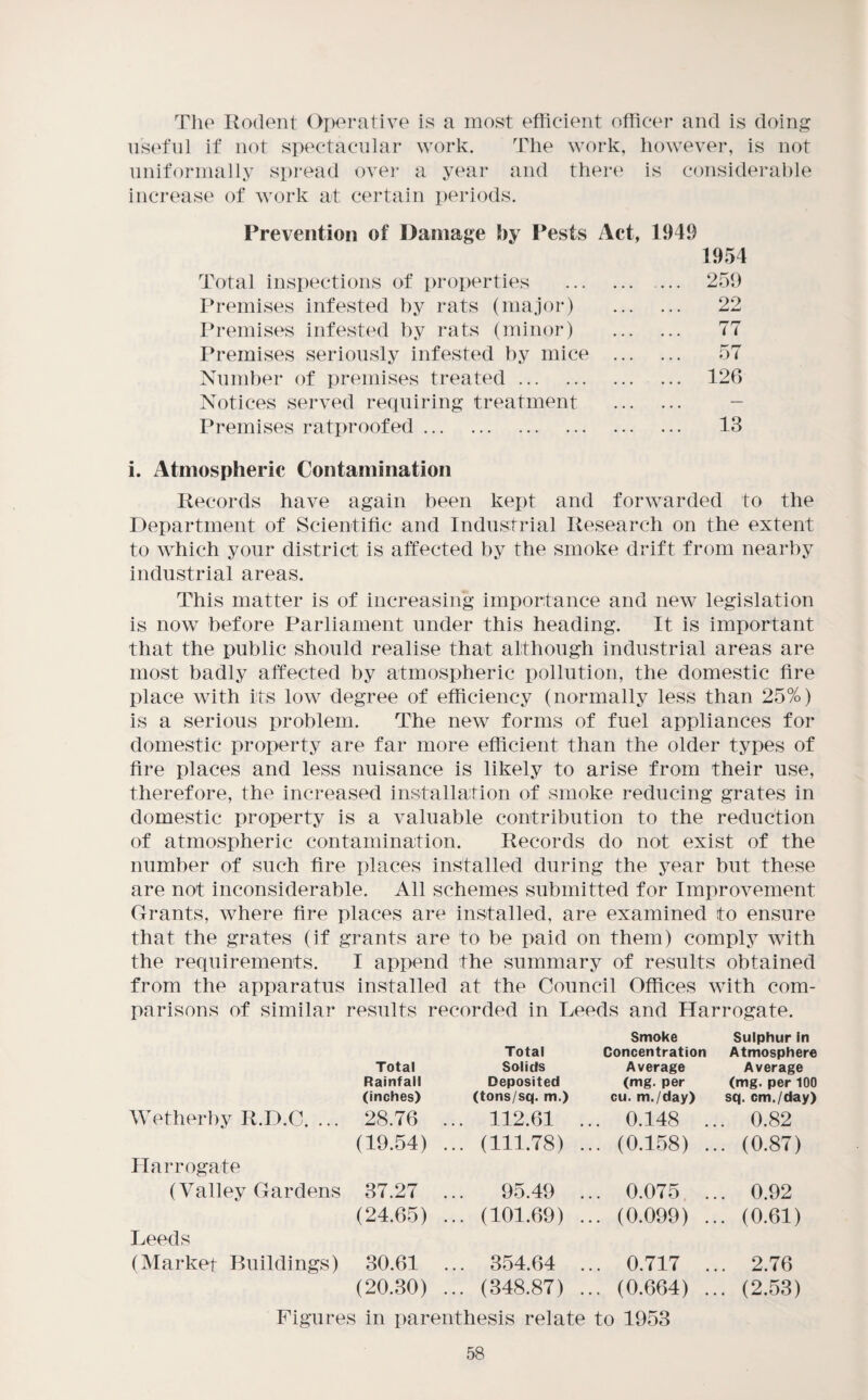 The Rodent (>i)erative is a most efficient officer and is doinj? useful if not spectacular work. The work, however, is not uniforinally spi’ead over a year and there is considerable increase of work at certain periods. Prevention of Damage by Pests Act, 1949 1954 Total inspections of properties .. 259 Premises infested by rats (major) . 22 Ih-eniises infested by rats (minor) . 77 Premises seriously infested by mice . 57 Number of premises treated. 126 Notices served requiring treatment . - Premises ratproofed. 13 i. Atmospheric Contamination Records have again been kex)t and forwarded to the Department of Scientific and Industrial Research on the extent to which your district is affected by the smoke drift from nearby industrial areas. This matter is of increasing importance and new legislation is now before Parliament under this heading. It is important that the public should realise that although industrial areas are most badly affected by atmospheric pollution, the domestic fire place with its low degree of efficiency (normally less than 25%) is a serious problem. The new forms of fuel appliances for domestic property are far more efficient than the older types of fire places and less nuisance is likely to arise from their use, therefore, the increased installation of smoke reducing grates in domestic property is a valuable contribution to the reduction of atmospheric contamination. Records do not exist of the number of such fire places installed during the year but these are not inconsiderable. All schemes submitted for Improvement Grants, where fire places are installed, are examined to ensure that the grates (if grants are to be paid on them) comply with the requirements. I append the summary of results obtained from the apparatus installed at the Council Offices with com¬ parisons of similar results recorded in Leeds and Harrogate. Total Total Solids Smoke Concentration Average Sulphur In Atmosphere Average Rainfall Deposited (mg. per (mg. per 100 (inches) (tons/sq. m.) cu. m./day) sq. cm./day) \Vetherl)y R.D.C. ... 28.76 ... 112.61 ... 0.148 .. . 0.82 (19.54) ... (111.78) ... (0.158) .. . (0.87) Harrogate (Valley Gardens 37.27 95.49 ... 0.075 .. . 0.92 (24.65) ... (101.69) ... (0.099) .. . (0.61) Leeds (Market Buildings) 30.61 ... 354.64 ... 0.717 .. . 2.76 (20.30) ... (348.87) ... (0.664) .. . (2.53) Figures in parenthesis relate to 1953