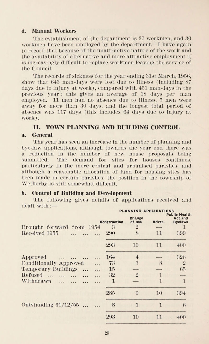 d. Manual Workers The establishment of the department is 87 workmen, and 36 workmen have been employed by the department. I have again to record that because of the unattractive nature of the work and the availability of alternative and more attractive employment it is increasingly difficult to replace workmen leaving the service of the Council. The records of sickness for the year ending 31st March, 1956, show that 643 man-days were lost due to illness (including 87 days due to injury at work), compared with 451 man-days in the previous year; this gives an average of 18 days per man employed. 11 men had no absence due to illness, 7 men were away for more than 30 days, and the longest total period of absence was 117 days (this includes 64 days due to injury at work). II. TOWN PLANNING AND BUILDING CONTROL a. General The year has seen an increase in the number of planning and bye-law applications, although towards the year end there was a reduction in the number of new house proposals being submitted. The demand for sites for houses continues, particularly in the more central and urbanised parishes, and although a reasonable allocation of land for housing sites has been made in certain parishes, the position in the township of Wetherby is still somewhat difficult. b. Control of Building and Development The following gives details of applications received and dealt with:— PLANNING APPLICATIONS Construction Change of use Advts. Public Health Act and Byelaws Brought forward from 1954 3 2 — 1 Received 1955 . . ... 290 8 11 399 293 10 11 400 Approved . . ... 164 4 — 326 Conditionally Approved 73 3 8 9 Temporary Buildings .. . ... 15 — — 65 Refused . .... 32 2 1 — Withdrawn . . ... 1 — 1 1 285 9 10 394 Outstanding 31/12/55 .. . ... 8 1 1 6 293 10 11 400