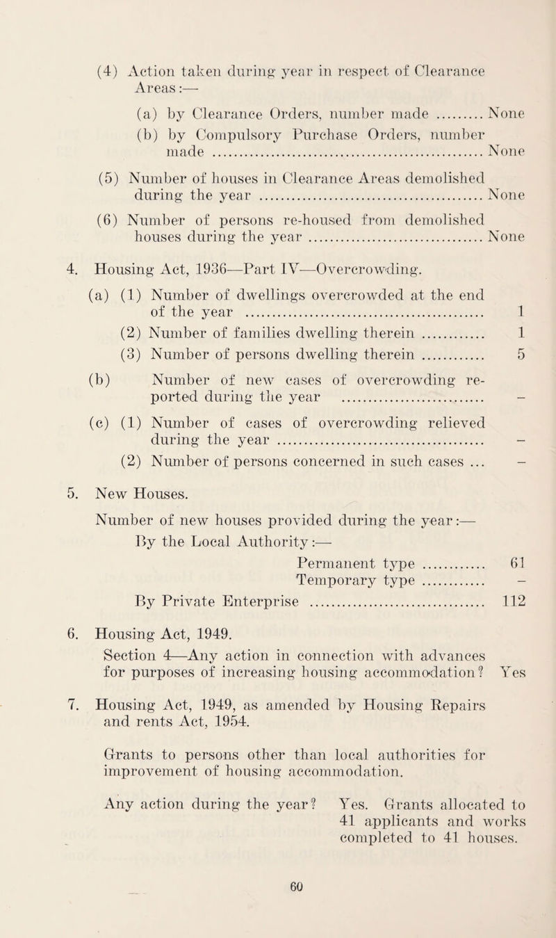 (4) Action taken dnrin^>' year in respect of Clearance Areas:— (a) by Clearance Orders, number made .None (b) by Compulsory Purchase Orders, number made .None (5) Number of houses in Clearance Areas demolished during the year .None (6) Number of persons re-housed from demolished houses during the year .None 4. Housing Act, 1936—Part IV-—Overcrowding. (a) (1) Number of dwellings overcrowded at the end of the year . 1 (2) Number of families dwelling therein . 1 (3) Number of persons dwelling therein . 5 (b) Number of new cases of overcrowding re¬ ported during the year . (c) (1) Number of cases of overcrowding relieved during the year . (2) Number of persons concerned in such cases ... 5. New Houses. Number of new houses provided during the year:— By the Local Authority Permanent type . 61 Temporary type . - By Private Enterprise . 112 6. Housing Act, 1949. Section 4—Any action in connection with advances for purposes of increasing housing accommo'dation ? Yes 7. Housing Act, 1949, as amended by Housing Repairs and rents Act, 1954. Grants to persons other than local authorities for improvement of housing accommodation. Any action during the year^ Yes. Grants allocated to 41 applicants and works completed to 41 houses.