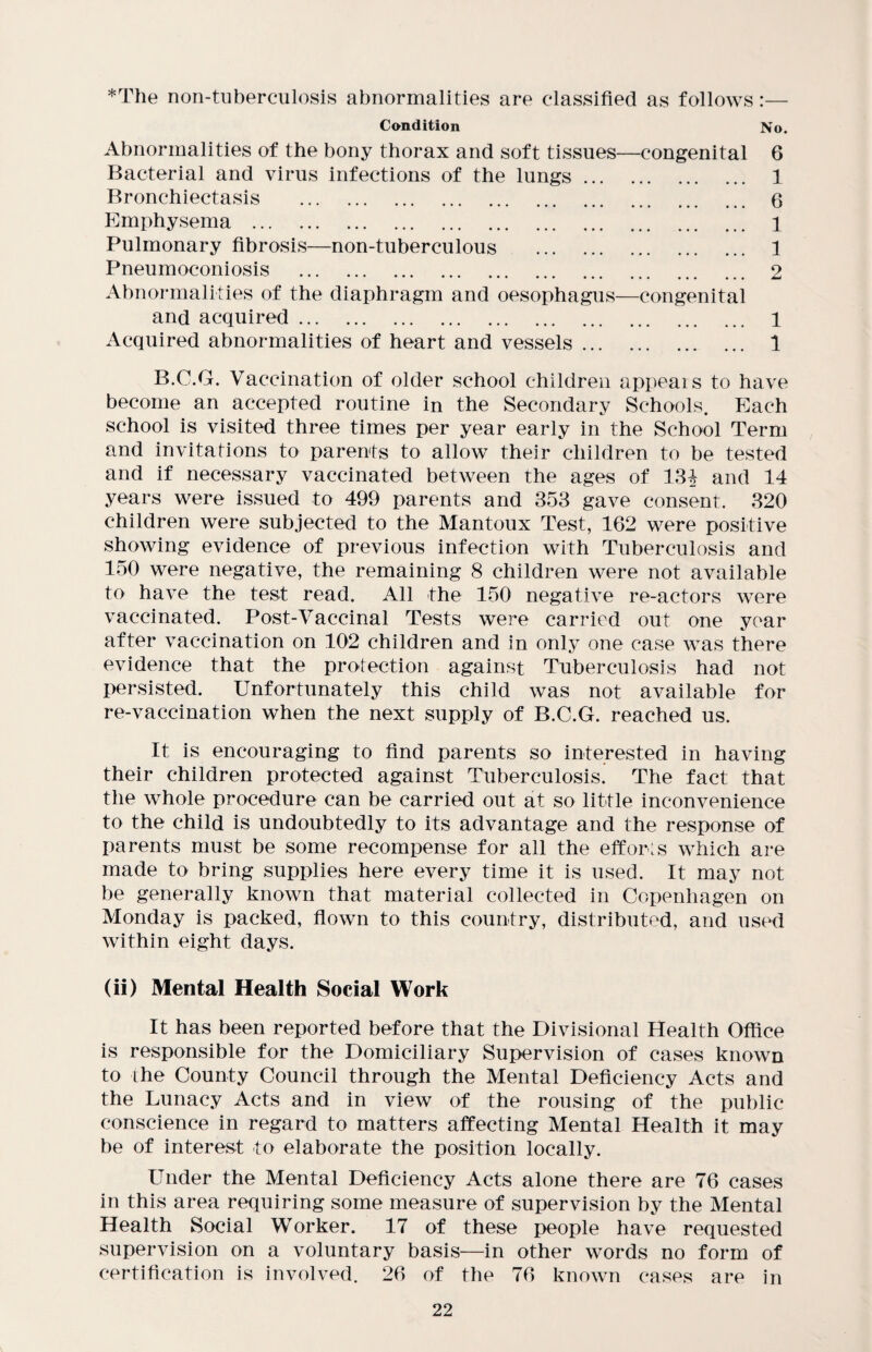*The non-tuberculosis abnormalities are classified as follows:— Condition No. Abnormalities of the bony thorax and soft tissues—congenital 6 Bacterial and virus infections of the lungs. 1 Bronchiectasis . 6 Emphysema . 1 Pulmonary fibrosis—non-tuberculous . 1 Pneumoconiosis . 2 Abnormalities of the diaphragm and oesophagus—congenital and acquired. 1 Acquired abnormalities of heart and vessels. 1 B.C.G. Vaccination of older school children appears to have become an accepted routine in the Secondary Schools. Each school is visited three times per year early in the School Term and invitations to parents to allow their children to be tested and if necessary vaccinated between the ages of 13 ^ and 14 years were issued to 499 parents and 353 gave consent. 320 children were subjected to the Mantoux Test, 162 were positive showing evidence of previous infection with Tuberculosis and 150 were negative, the remaining 8 children were not available to have the test read. All the 150 negative re-actors were vaccinated. Post-Vaccinal Tests were carried out one year after vaccination on 102 children and in only one case was there evidence that the protection against Tuberculosis had not persisted. Unfortunately this child was not available for re-vaccination when the next supply of B.C.G. reached us. It is encouraging to find parents so interested in having their children protected against Tuberculosis. The fact that the whole procedure can be carried out at so little inconvenience to the child is undoubtedly to its advantage and the response of parents must be some recompense for all the efforts which are made to bring supplies here every time it is used. It may not be generally known that material collected in Copenhagen on Monday is packed, flown to this country, distributed, and used within eight days. (ii) Mental Health Social Work It has been reported before that the Divisional Health Office is responsible for the Domiciliary Supervision of cases known to the County Council through the Mental Deficiency Acts and the Lunacy Acts and in view of the rousing of the public conscience in regard to matters affecting Mental Health it may be of interest to elaborate the position locally. Under the Mental Deficiency Acts alone there are 76 cases in this area requiring some measure of supervision by the Mental Health Social Worker. 17 of these people have requested supervision on a voluntary basis—in other words no form of certification is involved. 26 of the 76 known cases are in