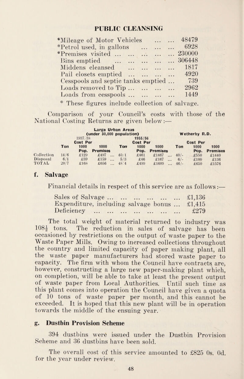 PUBLIC CLEANSING ^Mileage of Motor Vehicles . 48479 ^Petrol used, in gallons . 6928 #Premises visited. 230000 Bins emptied . 306448 Middens cleansed . 1817 Pail closets emptied . 4920 Cesspools and septic tanks emptied ... 739 Loads removed to Tip. 2962 Loads from cesspools. 1449 * These figures include collection of salvage. Comparison of your Council’s costs with those of the National Costing Returns are given below:— Large Urban Areas (under 30,000 population) Wetherby R.D. 1937/38 1955/56 Cost Per Cost Per Cost Per Ton 1000 1000 Ton 1000 1000 Ton 1000 1000 Pop. Premises Pop. Premises Pop. Premises Collection 14/6 £129 £497 .. .. 40/1 £461 £1467 ... 40/- £550 £1440 Disposal 6/1 £39 £159 .. .. 5/3 £46 £167 ... 6/- £100 £136 TOTAL 20/7 £168 £656 .. 48/4 £499 £1609 ... 46/- £650 £1576 f. Salvage Financial details in respect of this service are as follows:— Sales of Salvage. £1,136 Expenditure, including salvage bonus ... £1,415 Deficiency . £279 The total weight of material returned to industry was 108£ tons. The reduction in sales of salvage has been occasioned by restrictions on the output of waste paper to the Waste Paper Mills. Owing to increased collections throughout the country and limited capacity of paper making plant, all the waste paper manufacturers had stored waste paper to capacity. The firm with whom the Council have contracts are, however, constructing a large new paper-making plant which, on completion, will be able to take at least the present output of waste paper from Local Authorities. Until such time as this plant comes into operation the Council have given a quota of 10 tons of waste paper per month, and this cannot be exceeded. It is hoped that this new plant will be in operation towards the middle of the ensuing year. g. Dustbin Provision Scheme 394 dustbins were issued under the Dustbin Provision Scheme and 36 dustbins have been sold. The overall cost of this service amounted to £825 0s. Od. for the year under review.
