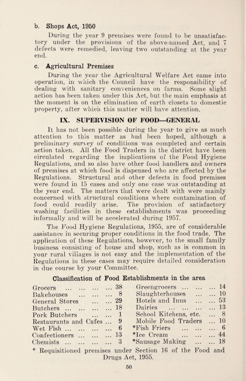 b. Shops Act, 1950 During the year 9 premises were found to be unsatisfac¬ tory under the provisions of the above-named Act, and 7 defects were remedied, leaving two outstanding at the year end. c. Agricultural Premises During the year the Agricultural Welfare Act came into operation, in which the Council have the responsibility of dealing with sanitary conveniences on farms. Some slight action has been taken under this Act, but the main emphasis at the moment is on the elimination of earth closets to domestic property, after which this matter will have attention. IX. SUPERVISION OF FOOD—GENERAL It has not been possible during the year to give as much attention to this matter as had been hoped, although a preliminary survey of conditions was completed and certain action taken. All the Food Traders in the district have been circulated regarding the implications of the Food Hygiene Regulations, and so also have other food handlers and owners of premises at which food is dispensed who are affected by the Regulations. Structural and other defects in fond premises were found in 15 cases and only one case was outstanding at the year end. The matters that were dealt with were mainly concerned with structural conditions where contamination of food could readily arise. The provision of satisfactory washing facilities in these establishments was proceeding informally and will be accelerated during 1957. The Food Hygiene Regulations, 1955, are of considerable assistance in securing proper conditions in the food trade. The application of these Regulations, however, to the small family business consisting of house and shop, such as is common in your rural villages is not easy and the implementation of the Regulations in these cases may require detailed consideration in due course by your Committee. Classification of Food Establishments in the area Grocers . 38 Greengrocers . ... 14 Bakehouses . 8 Slaughterhouses ... 10 General Stores . 29 Hotels and Inns ... 53 Butchers . 18 Dairies . ... 13 Pork Butchers . 1 School Kitchens, etc. ... 8 Restaurants and Cafes ... 9 Mobile Food Traders ... 10 Wet Fish. 6 *Fish Friers . ... 6 Confectioners. 13 *Ice Cream . ... 44 Chemists . 3 ^Sausage Making ... 18 * Requisitioned premises under Section 16 of the Food and Drugs Act, 1955.