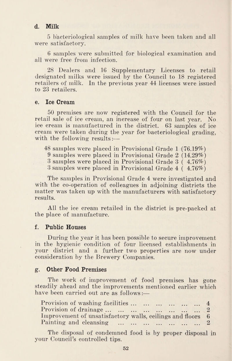 d. Milk 5 bacteriological samples of milk have been taken and all were satisfactory. 6 samples were submitted for biological examination and all were free from infection. 28 Dealers and 16 Supplementary Licenses to retail designated milks were issued by the Council to 18 registered retailers of milk. In the previous year 44 licenses were issued to 23 retailers. e. Ice Cream 50 premises are now registered with the Council for the retail sale of ice cream, an increase of four on last year. No ice cream is manufactured in the district. 63 samples of ice cream were taken during the year for bacteriological grading, with the following results:— 48 samples were placed in Provisional Grade 1 (76.19%) 9 samples were placed in Provisional Grade 2 (14.29%) 3 samples were placed in Provisional Grade 3 ( 4.76%) 3 samples were placed in Provisional Grade 4 ( 4.76%) The samples in Provisional Grade 4 were investigated and with the co-operation of colleagues in adjoining districts the matter was taken up with the manufacturers with satisfactory results. All the ice cream retailed in the district is pre-packed at the place of manufacture. f. Public Houses During the year it has been possible to secure improvement in the hygienic condition of four licensed establishments in your district and a further two properties are now under consideration by the Brewery Companies. g. Other Food Premises The work of improvement of food premises has gone steadily ahead and the improvements mentioned earlier which have been carried out are as follows:— Provision of washing facilities. 4 Provision of drainage. 2 Improvement of unsatisfactory walls, ceilings and floors 6 Painting and cleansing . 2 The disposal of condemned food is by proper disposal in your CounciPs controlled tips.
