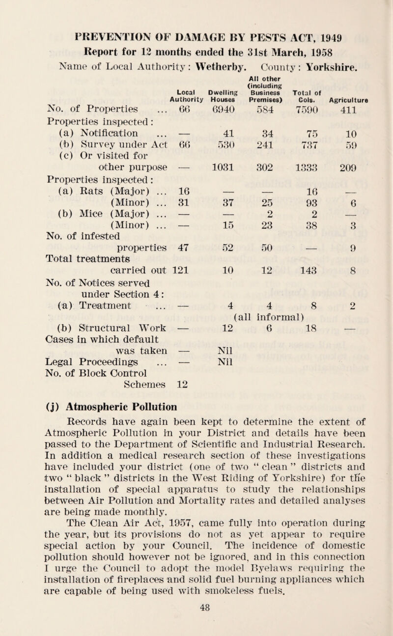 PREVENTION OF DAMAGE BY PESTS ACT, 1949 Report for 12 months ended the 31st March, 1958 Name of Local Authority : Wetherby. County : Yorkshire. Local Dwelling All other (including Business Total of Authority Houses Premises) Cols. Agriculture No. of Properties Properties inspected: 66 6940 584 7590 411 (a) Notification — 41 34 75 10 (b) Survey under Act (c) Or visited for 66 530 241 737 59 other purpose Properties inspected: — 1031 302 1333 209 (a) Rats (Major) ... 16 — — 16 — (Minor) ... 31 37 25 93 6 (b) Mice (Major) ... — — 2 2 — (Minor) ... No. of infested — 15 23 38 3 properties Total treatments 47 52 50 — 9 carried out No. of Notices served under Section 4: 121 10 12 143 8 (a) Treatment — 4 4 8 (all informal) 2 (b) Structural Work Cases in which default was taken Legal Proceedings No. of Block Control Schemes 12 12 Nil Nil 6 18 (j) Atmospheric Pollution Records have again been kept to determine the extent of Atmospheric Pollution in your District and details have been passed to the Department of Scientific and Industrial Research. In addition a medical research section of these investigations have included your district (one of two “clean” districts and two “ black ” districts in the West Riding of Yorkshire) for th'e installation of special apparatus to study the relationships between Air Pollution and Mortality rates and detailed analyses are being made monthly. The Clean Air Act, 1957, came fully into operation during the year, but its provisions do not as yet appear to require special action by your Council. The incidence of domestic pollution should however not be ignored, and in this connection I urge the Council to adopt the model Byelaws requiring the installation of fireplaces and solid fuel burning appliances which are capable of being used with smokeless fuels.