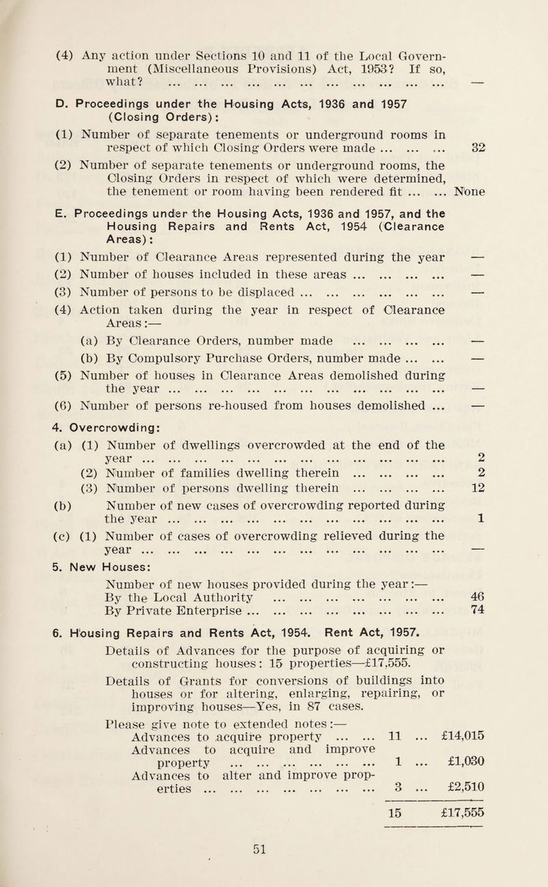 (4) Any action under Sections 10 and 11 of the Local Govern¬ ment (Miscellaneous Provisions) Act, 1053? If so, what ^ '' 1 *nl • ••• ••• ••• ••• ••• • • • ••• ••• ••• •«• • • • D. Proceedings under the Housing Acts, 1936 and 1957 (Closing Orders): (1) Number of separate tenements or underground rooms in respect of which Closing Orders were made. ... 32 (2) Number of separate tenements or underground rooms, the Closing Orders in respect of which were determined, the tenement or room having been rendered fit.None E. Proceedings under the Housing Acts, 1936 and 1957, and the Housing Repairs and Rents Act, 1954 (Clearance Areas): (1) Number of Clearance Areas represented during the year (2) Number of houses included in these areas. (3) Number of persons to be displaced. (4) Action taken during the year in respect of Clearance Areas:— (a) By Clearance Orders, number made . (b) By Compulsory Purchase Orders, number made ... ... (5) Number of houses in Clearance Areas demolished during the yeai ... ... ... ... ... ... ... ... ... ... ... (6) Number of persons re-housed from houses demolished ... 4. Overcrowding: (a) (1) Number of dwellings overcrowded at the end of the year ... ... ... ... ... ... ... ... ... ... ... ... 2 (2) Number of families dwelling therein . 2 (3) Number of persons dwelling therein . 12 (b) Number of new cases of overcrowding reported during the yeai ... ... ... ... ... ... ... ... ... ... ... 1 (c) (1) Number of cases of overcrowding relieved during the y03.r ••• ••• ••• ••• ••• ••• ••• ••• ••• #•* 5. New Houses: Number of new houses provided during the year:— By the Local Authority . 46 By Private Enterprise. 74 6. Housing Repairs and Rents Act, 1954. Rent Act, 1957. Details of Advances for the purpose of acquiring or constructing houses: 15 properties—£17,555. Details of Grants for conversions of buildings into houses or for altering, enlarging, repairing, or improving houses—Yes, in 87 cases. Please give note to extended notes:— Advances to acquire property . Advances to acquire and improve property ... ... ... ... ... ••• Advances to alter and improve prop- e i ties ... ... ... ... ... ... ... 11 ... £14,015 1 ... £1,030 3 ... £2,510 15 £17,555