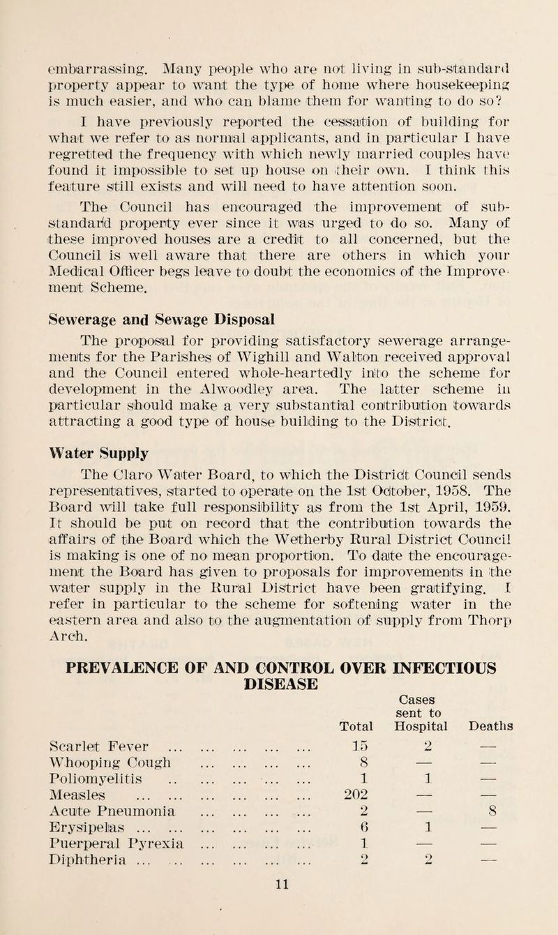 embarrassing. Many people who are not living in sub-standard property appear to want the type of home where housekeeping is much easier, and who can blame them for wanting to do so? I have previously reported the cessation of building for what we refer to as normal applicants, and in particular I have regretted the frequency with which newly married couples have found it impossible to set up house on their own. I think this feature still exists and will need to have attention soon. The Council has encouraged the improvement of sub¬ standard property ever since it was urged to do so. Many of these improved houses are a credit to all concerned, but the Council is well aware that there are others in which your Medical Officer begs leave to doubt the economics of the Improve¬ ment Scheme. Sewerage and Sewage Disposal The proposal for providing satisfactory sewerage arrange¬ ments for the Parishes of Wighill and Walton received approval and the Council entered whole-heartedly into the scheme for development in the Alwoodley area. The latter scheme in particular should make a very substantial contribution towards attracting a good type of house building to the District. Water Supply The Claro Water Board, to which the Distridt Council sends representatives, started to operate on the 1st Odtober, 1958. The Board will take full responsibility as from the 1st April, 1959. It should be put on record that the contribution towards the affairs of the Board which the Wetherby Rural District Council is making is one of no mean proportion. To date the encourage¬ ment the Board has given to proposals for improvements in the water supply in the Rural District have been gratifying. I refer in particular to the scheme for softening water in the eastern area and also to the augmentation of supply from Thorp Arch. PREVALENCE OF AND CONTROL OVER INFECTIOUS DISEASE Scarlet Fever . Total 15 Cases sent to Hospital 2 Deaths Whooping Cough . 8 — — Poliomyelitis . . 1 1 — Measles . 202 — — Acute Pneumonia . 2 — 8 Erysipelas. 0 1 — Puerperal Pyrexia . 1 — — Diphtheria. 2 2 —