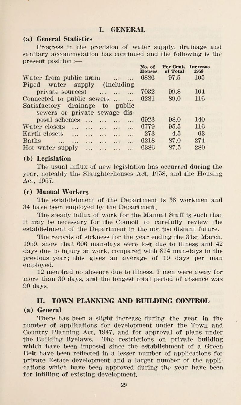 I. GENERAL (a) General Statistics Progress in ithe provision of waiter supply, drainage and sanitary accommodation has continued and the following is the present position:— Water from public main No. of Houses 6886 Per Cent, of Total 97.5 Increase 1958 105 Piped water supply (including private sources) . 7032 99.8 104 Connected to public sewers • • • • • • 6281 89.0 116 Satisfactory drainage to public sewers or private sewage dis¬ posal schemes . 6923 98.0 140 Water closets . • • • • • • 6779 95.5 116 Earth closets . • • • • • • 273 4.5 63 Baths . « • • • • • 6218 87.0 274 Hot water supply . • • • • • • 6386 87.5 280 (b) Legislation The usual influx of new legislation has occurred during the year, noteably Ithe Slaughterhouses Act, 1958, and the Housing Act, 1957. (c) Manual Workers The establishment of the Department its 38 workmen and 34 have been employed by the Department. The steady influx of work for the Manual Staff is such that it may be necessary for the Council to carefully review the establishment of the Department in the not too distant future. The records of sickness for the year ending the 31st March, 1959, show that 606 man-days were lost due to illness and 42 days due to injury at work, compared with 874 man-days in the previous year; this gives an average of 19 days per man employed. 12 men had no absence due to illness, 7 men were away for more than 30 days, and the longest total period of absence was 90 days. II. TOWN PLANNING AND BUILDING CONTROL (a) General There has been a slight increase during the year in the number of applications for development under the Town and Country Planning Act, 1947, and for approval of plans under the Building Byelaws. The restrictions on private building which have been imposed since the establishment of a Green Belt have been reflected in a lesser number of applications for private Estate development and a larger number of the appli¬ cations which have been approved during the year have been for infilling of existing development.