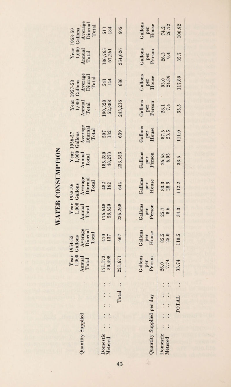 H - s p m £ 'w' W fin 2 r~ <D F-H . bC CO F-f a) C «J -n lH lH +f G 43 >i o H 43 g O > .P °° =3 << Q lO CO < M 20 03 O W 43 O 3 *-1 •3 3 +-> O H 43 i—i be 3 h „ w 3 3 C9 m g 43 a o • o >.S[j £i3«lG 20 ^F ® F-F 03 O 3 f—i 43 O 3 CS in ■ M3 m ©v 43 fh bC «i FF w 3 G « * M h +1 g aj a o ® > >a fH 3 > Q ^ ctf 1 o U O ,-H 3 O 3 -F j) o 3 ® gS 2h vo 2 in C ■ *“» in m ov 3 O ® -a fc£> 3 f-4 CS 3 3 U h +J 43 3 O > >3 H <$Q H o F-, 3 0 3 43 o >h _T in m 3 « g o g a-t 43 -a b£) « —f 3 3 3 h h +J 43 3 O > X H Fp 33 ^ 3 2o h O FF 3 O 3 -a OOP® G L_| < H T3 43 33 CU Of 3 C/2 G 3 3 O' F* co m in i—i vO vo t- cm *v r- vo c- co VO r—I Hp fP fP in i-H CO CO CM OO on co *V C' O <M ov m t— CM o on in ff o on co r— CM CM «• «v m co CO Fp CM CM CO VO Fp p—H CO o Fp CM VO vO r r> vO CO t- m o t- t - on Fp fH on co t~- ov F“l Fp F r I—l o t- m 43 *3 (FF +-> “ co 43 43 If fi 2 O 43 Q S in OV O vO CM O F Fp in CM VO CO vO VO fF CM on fP CM ©v on vO on in in r on on CM fP fP vO CO vO CM F in on CM o vO t— vo CM CM 3 FF o H CO 3 o *3 o OO G 3 o co G o 3 o 43 M 2 43 3 0, o X G IF O 22 FH 43 43 u 2 43 G Ph o X G n o m a a SB 3 43 o Ph oo G O « O 03 G _o 3 O co G O a O CO G O a O CO G O a O oo G jP a O 43 m 2 43 G Gf ° M G n o 43 2 Pf 43 Pf 43 n 2 &§ W G Ih O 2 2 Pf 43 43 ui 2 43 G Oh O X G In O 43 g Ph 43 Ph a HP Sf 43 Ph a 43 »FH 'Hf Pf G C/2 G 3 G O' CM CM IT- Fp vd t- CM on Fp vd Ov CM ©v O 00 on Fp Ov CM co CM fP in in on 00 CM in m in ov vd vd CM on ©v on co oo CM r- vo in co‘ CM in o in in CO CM Fp O l • • VO CM 43 4-> TD CD V (V M S 2 o 43 QS TOTAL .. 33.74 110.5 34.3 112.2 33.5 111.0 35.5 117.89 35.7 100.92