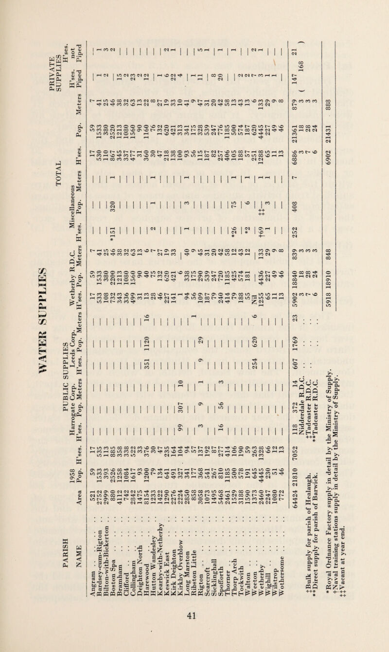 >ft I-H CL rtS ft Cfi TJ *e <u 2 CM P • fH PM CD 73 0) CJ 4® & ffiPM v ft o CM hJ <1 H O H ce QC & K ft 4) H s§ O V I © *3 3L o cd dB d| X >» ft M3 O 43 . h <d 0) 0) *s CD ft 05 H 05 •s CM ST . © CM CfiCJ o w »Oi hh -a P « «i PM 2 « PM P-” 3 B M . HH p<H J fe 05 fflcjS P 05 fl ft S o Mft h B.* a a CO 1/5 O' GB 45 In •< a 2 H a <j a S H £ lO i LO <M CO CM (M rH C\J i-H H\ON^ CM CO o CM CM . (NNt-fOHH ^HirtOCONCOcCNCOh^COOH^^HONCOfOCOfOvOfOO'O'CO TfNrf MCOOHM (NHCOHtj( ^cOfN^iOHrtH CO CM ON CO O O CO O 0 O 0 NO <M 0 rH CO rH LO co On NO LO O T? l> O LO l> ON NO H CO CO r? rH m co CO <M rH CO NO ON NO t CO <M (M rH T? t- <M CO r? C* CO O t- co <M T? (M T? T? NO rH CM (M CO 10 CO m <M 0 10 rH rH NO r? CO CO rH CO LO (M t> rH m LO rH NO T? <M CO T? r-H <M r-H rH rH rH rH T? rH rH CM CM O O 0 lO l> r- rH O O l> CO CO O CO NO 10 t- <M t- VsO m CO I> rH CO LO rH CO no co r- no CM rH CO rH nO r? CO t> co NO co r? rH CO O ON in rH co CO m 0 0 CO LO LO CO NO rH rH co O LO rH CO CO CO r? CO <M r-H rH rH rH (M r* rH r-H <M CM co ON rH NO NO 1 1 I rH 1 1 1 1 1 rH ! 1 1 1 rH 1 1 1 I 1 1 rH 1 rH | rH rH 1 1 r> O <M CO LO rH * m o nO CM nO <M * C^HiOOCONrtfO'OM^O'M rf W fO CO vO H (NHCO OO'iOHONCOWCON r$4 T? CO d ^ 1/5 H ^ H O'COOOMOOOOiONOHOCOiOOO'hOiOiO^H LOCOCOOHCOvOO'Tji^COlMiN COI>^CO-^MCO(Nr-CO tOCOMNOiO HOT? COH(NiONt^Hr?iOH rH CM H H i—I r—I ON i nO CO On On CO CO (M CO CM r? r? t? <M T? t^COCO(MCO\OCNHCOCO'sOt^HHTf\0^t^aOTj'ONCOiOpMiniOHfO HCOOCO^COOCOHN^fNrf' OUOOCO^^h^COiO*hiOOHH lO H CO CO T? CM rH HH (Mr? i-H (M O <M LO CO O' (M o (M O to (M ON NO 1 1 1 1 1 1 1 1 1 1 O 1 I I 1 10 1 1 1 1 1 1 1 1 1 1 II 1 1 1 1 I 1 1 1 1 1 1 1 1 1 1 II 1 On CO NO 1 1 1 I 1 1 1 1 1 r 1 1 1 r 1 1 1 1 1 1 1 1 r- 10 CO LO CO CO CM CO NO 0 r- LO T? r? t— c- CM t- ^ NO O ON CO CO no CM CO CM rH CO rH CO LO CO CM co t- CO r? CO NO O On 10 co ON CO t> rH O ON lO NO CM no rH rH LO LO rH CO CO CO lO co CM rH rH rH rH CM t? rH rH CM CO 0 rH l> ON CO CO NO CO t- co 0 ON rH rH t— rH CO rH t> O LO O CO rH LO lO O rH NO 0 LO CO ON CM 10 CO rH On 0 CO T? ON CM r? NO T? NO rH CO O t- On r? t? CO LO T? rH LO CO lO CM 0 NO CM rH NO T? CO co rH CO lO CM CO rH LO 10 rH NO r? CM CO rH CM rH rH rH rH rH T? i-H CM rH CM ON O CM CM CM lO T? co CM O NO T? 0 CO CO CO lO CO rH ON CO O COOh O CM T? CM lO ON CO rH T? T? t- LO CO CM On l> CM LO LO 10 t> ON NO NO CM CO ON O NO T? CO r^ CM 10 r- ON CO rH cc rH CM T? CM CM CM CO CO 0 O T? T? T? lO rH LO CO r? CM 0 r- T? CM CM T? CM rH CO rH rH rH CM CM CM co rH rH LO CM rH co rH rH CM CM rH T? fl o 2 t -SP-3 a .s 3 43 ?*| CD G o a cd _ ft -fl bfi ft fl cd rfl cd A A CD S cd >*» 43 ft M. 05 ^43 05 •43 • Hi ft O 0) . 0) > 73^ £ o fl 3 fl H CD O ft ^ .£Po HI V fl O •H « a * S gi\SQ § a g S oa«flJSS-S^ jg^ogajy * © fl3 tUD S -S O gft * H cd H -fl *“ Ip fl o c1 >3 fl 43 ^ o S S33 %*> Hi CD Cd 33 £3 *H< fl rfl o 2^:3 *> « O t-. • H p 05 WJ _> 05 .fl o Tfl . IT w oJ-O O C kT k7 mT IT mT cqfqouaaaaaaaaaaJ)c« & h • mB . o h *< ti 05 *r fl 34^ o 03 ^43 ^fl o <M CO o r? ON CO CO CO l> CO CO o r? (M lO <M ON CO CO CO CO CO O CO CO r? r? rH (M M co CO wcor-’O o ON 10 CO <M ON NO t- l> o NO T? W. PS <m-2 i> cd co nfl ft 05 73 CO 73 CJCJ QQ PSPS ft ft 05 05 ■H Hi CD CD cd cd o o 73 73 cd cd HH ++* 05 : • : a CM ® fl fl ft >-1 o ft o o ^73 ft 5^ i3 Hi ^fl ^3 Hi 43 ftj 05 H Kr ffl H* 05 05 . 44 5 ©.a ao ++* * AX W).g g £ MS Mi « es aw Mh © ® Mh -B .2 2 Ml a « cs CM CM u u& c© ^ >» a'B. CM CM CM 3 p CD CO CO CO CO T? CO ON CO CO ON 10 Sh >> 2^3) cn g* <H Cfi °M ^ O Ml ^ 4-1 to Mi 'fl M §1 05 ^ t- >>Hi 73 43 cd ^ Hi «2 05 Cd rH Hi W 05 fl^3 J.a 'ft >> a-ft ^ Cl cd jr . fl >% CD B§ s|,- ft * fi 05 *<>S fl 05 05 CD O fl cd fl 73 ft O cd cd >> > o cd * •!■ HH ++ fl O 05 cd