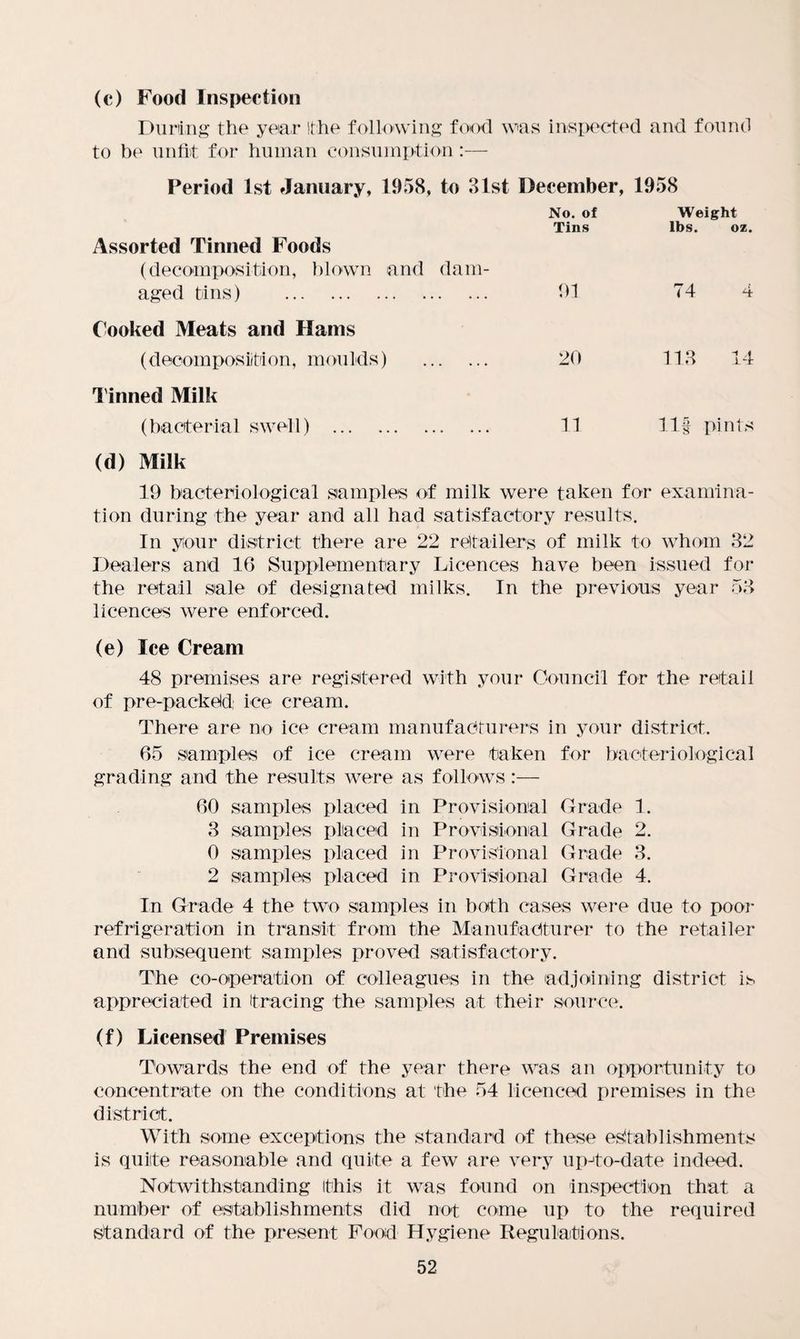 (c) Food Inspection During the year Ithe following food was inspected and found to be unfit for human consumption:— Period 1st January, 1958, to 81st December, 1958 Assorted Tinned Foods (decomposition, blown and dam¬ No. of Tins Weight lbs. oz. aged tins) . Cooked Meats and Hams 91 74 4 (decomposition, moulds) . Tinned Milk 20 113 14 (bacterial swell) . (d) Milk 11 Ilf pints 19 bacteriological samples of milk were taken for examina¬ tion during the year and all had satisfactory results. In your district there are 22 retailers of milk to whom 32 Dealers and 16 Supplementary Licences have been issued for the retail sale of designated milks. In the previous year 53 licences were enforced. (e) Ice Cream 48 premises are registered with your Council for the retail of pre-packeld; ice cream. There are no ice cream manufacturers in your district. 65 samples of ice cream were taken for bacteriological grading and the results were as follows:— 60 samples placed in Provisional Grade 1. 3 samples placed in Provisional Grade 2. 0 samples placed in Provisional Grade 3. 2 samples placed in Provisional Grade 4. In Grade 4 the two samples in both cases were due to poor refrigeration in transit from the Manufacturer to the retailer and subsequent samples proved satisfactory. The co-operation of colleagues in the adjoining district is appreciated in tracing the samples at their source. (f) Licensed Premises Towards the end of the year there was an opportunity to concentrate on the conditions at the 54 licenced premises in the district. With some exceptions the standard of these establishments is quite reasonable and quite a few are very up-to-date indeed. Notwithstanding this it was found on inspection that a number of establishments did not come up to the required standard of the present Food Hygiene Regulations.