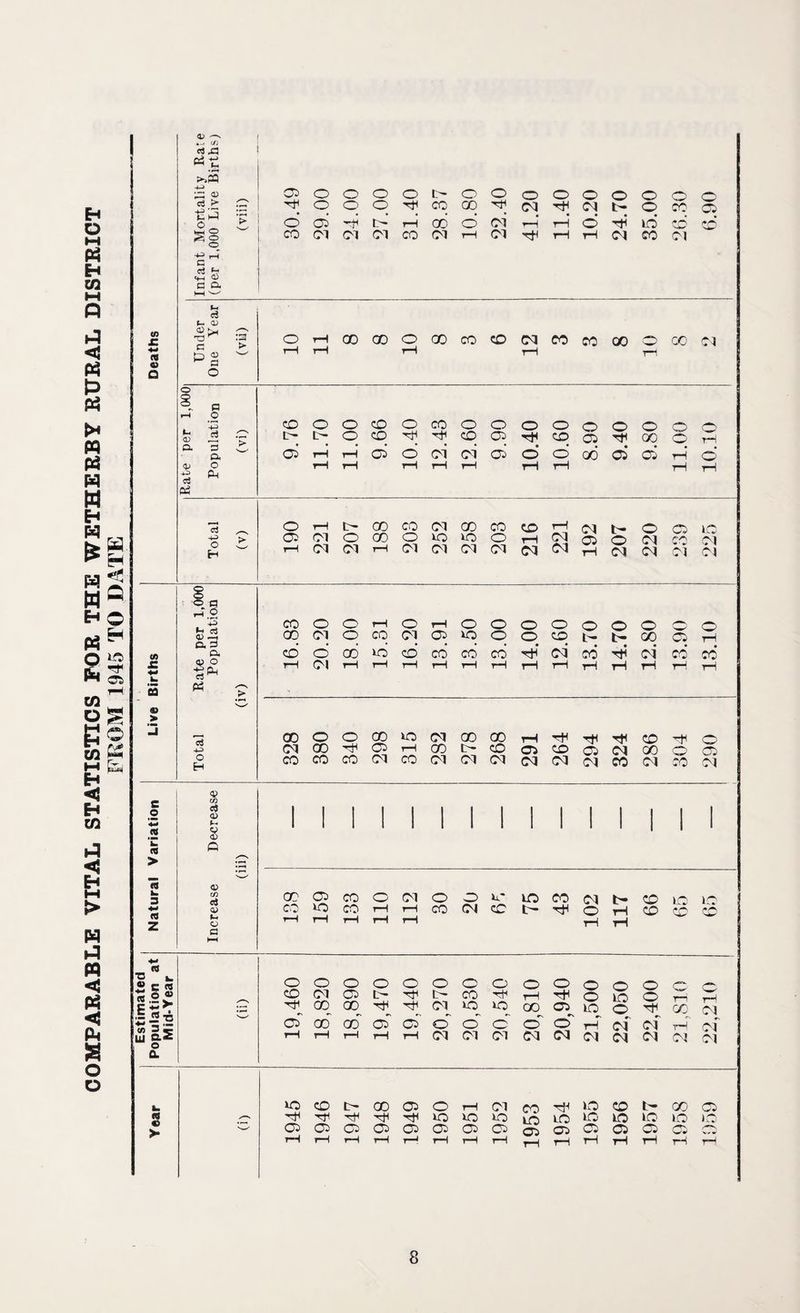 05 o o o o tH o o HH q q o CO go HH O C5 t— rH GO d oi co Ol Ol Ol CO Ol tH Ol o o o O o o © Ol HH Ol l~ o CO 05 rH rH o d id l*Q Tf< i—1 rH Ol CO Ol dl <J P >4 m « w W H 15 H r*! a w° HO iO ■r ca m JZ 4-» m 4> o d t- <D £* a p o o s >- 03 a <p 03 Pi H O d .O 3 > a o Ph OHOOOOOQOCOCDNC5MOOOCOM >—! <—I >—l __i _ CO O O IH Lh O 05 rH rH COOCOOOOOOOOO^’ CD^^CDO^CDq^OOOH oi 6 d d oi o o od oi oi d o cj O tH to* GO co Ol GO CO CO rH Ol lH +? > 05 Ol o GO o lO K0 o r~1 Ol 05 o O w H rH Ol Ol rH Ol Ol Ol Ol Ol Ol rH Ol O 05 tO <M CO 0-1 <01 01 01 g CO o gq K M E-i < H cn * < E-« W d W < < PM M o o s (0 i: 4* U 2 > o q rH o -d 9~i d 0) -H a P Cm ££ d ^ PH c o +3 .2 kZ « > (3 k. 3 *H (3 z 03 «> 03 g o <3 03 03 a co O o iH o r-H O o O O o o O o GO Ol q co Ol q io o O CO tH fc- GO 05 tH d d CO id d co CO cd d oi cd d oi cd CO rH Ol tH rH rH rH r-H rH tH tH tH rH rH rH rH 00 o o CO io Ol GO 00 rH hh v3 +:> Ol 00 05 rH GO tH cO 03 GO O H CO CO CO Ol CO Ol Ol Ol Ol Ol O 05 00 05 CO O Cl O O *i~ ^ CO (M h O O LO CO *0 CO rH rH CO CN CO 1> ^ O H CO C <d “O k. « c cs o o o o o o o o o o * o « © Ol 05 tH IH co H”1 rH tH 00 GO hH Ol io lO oo 05 •= * 73 4* — .P 05 00 go 05 d o o o o o uj &3s o a rH rH r-H rH rH Ol Ol Ol Ol Ol O o o lO © of ci o o ^ CO o o rH oq of Ol k. io CO tH 00 05 o rH <01 CO to CO tH GO 05 IQ TtH 'H1 hH io *o lO LO LO to to to to to v 05 05 C5 C5 05 05 05 05 05 05 05 05 05 05 rH rH r-H rH r—1 rH rH rH 'rH rH rH rH rH rH tH
