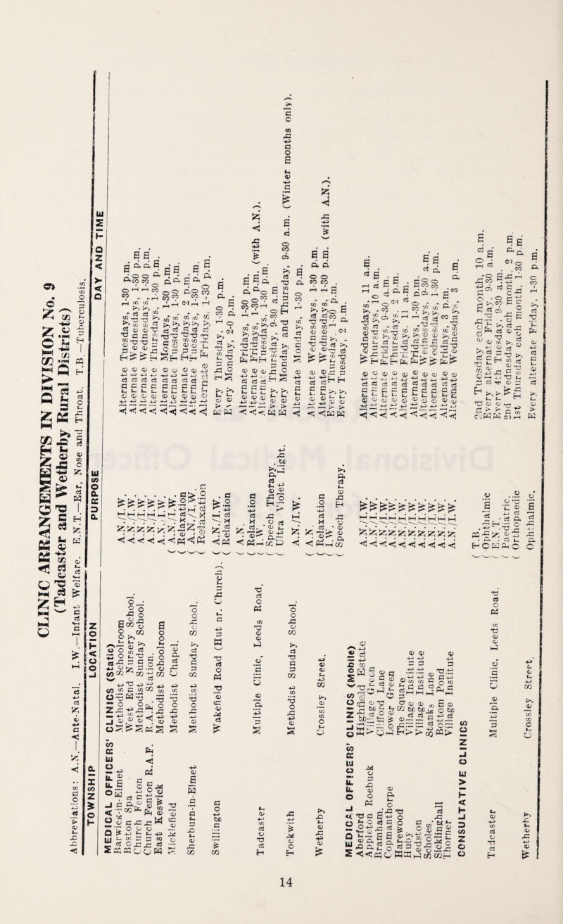 CLINIC ARRANGEMENTS IN DIVISION No. 9 (Tadcaster and Wetherby Rural Districts) Abbreviations: A.X.-Ante-Natal. I.W.-Inf,ant Welfare. E.N.T.-Ear, Nose and Throat. T.B.-Tuberculosis. LU 2 z o P < a o c c ce x a o 8 M a> c > a a a • adS ci X o o ‘-‘•CO 00 C r-H »-H CO j—4 C/2 C/2 Kb Kb ~ G G a s' a aa a a fta o 0o (do co CO °° °? I ' t-H Ol rH tH C/2 d'd d *2 0? (12 G G ^ T3 TP Jn C/} 02 c/2 ^ bH. Kb rb rb k>-, G ^ G G G 'O'O X-Q T3 —,02 W c/2 ~ 02 <D QJ ;§£££& qo 00 CIO I) QJ 03 <13 4^3 +J+3+3+-.4J>+a.*J,fcj J c3c3c3crj d d ci d = RBCeCGSCP t-.t-.t-t- t-c-t-t- ** 64)(UO«iDl)m . - . s . - - .|_> 433 a a. o CO 02 a; cu CD CD QJ 4J +2 -P D 4J4 -Pp <<<< <1<i <3 . C . . . .+jh si ‘i ^ X ■ -. . ^ Cd <j <j C <jj xj <5 p-j <J Ph oj a o o t- ^K—« o o 35 O w -a *J o co co 4-3 CO 2 U X 52 — 43 _J o; O • 2 o •b o - “x a o o o o pC cj CO p>> ®« . ~ c c ^ 5 o G .g _ ^ CO ^ CO CJ G ts C cfiCO Hx -K 2fe £-g<i CO C£ U1 o ||_ <u £ a oS — >_• , 02 a; . < Ph* g o HH C/2 *3 o -C 4^ 02 CD a G pG 4> C/2 a o pC 4=> 02 § s o o X Z) ca 03 X 3 3 CO +3 C/3 X o x a; < a 03 3 • 05 H © m C X 0 p £t f-« c/2 S£Eo J*g 02 fe 02 x« 02 tn +=» 3 02 rj G OH -k (D a H __ a X •— <13 X 0) 5 03 a t- 3 X3 t- a> -c 05 >> 03 T3 O C-3 P»» 03 U TJ 3 a X! o H S fc* b Cl 03 i> ►” &5 H /2i ◄ X +J fie t • a s’fla . id Go a o <=>” a CO°?H * T - 3 CD ’H«c? «* * 22^ fefeH “ a o CO & a T3 O, 02 Jq O 3 CO X X H 03 03 Cj i—1 -P +3 £2 03 oj c3 “ 3 3 3 - 3 t- t- >*1 03 03 <u *r -3> 4-1 03 <<*, H T3 3 c3 ctf c Q s >! t £ 03 > s H <1 521 X +3 a a a. a o o eo co U) «3 S< M S10 CO C3c3 •6 3 ', Cfi </3 ‘ 03 V 3 3 >; _ ■CObJ^ o. «T5 cj k s ® ^ ^ ^ If. P 0) O jz! C S 3-. >> 03 3 3 02 CD <1 w S C<J 02 -*-> c3 C CD -4-3 . a ^.2 . -t3 t—l 3  X fc’pS . 02 -<Ph 02 t-> pC o a -4-5 23 W c5 O 02 02 M c3 G O +-> ci X ' IS 5 Ph- pG .u Q<^ cj 4> 02 a> x • 2 03 t- : oj +s • »•= HttP 3 _o +3 cS X SB* <1 Hp Qc c3 02 pG H pG 02 • CD : cd . a I GO *c cj o P4 02 02 ►G 02 ’5 JD -3 3 g o o pG 02 CO ?>> G T3 G G CO 43 C/2 •s O pG 4=» 02 8 3 0 G rH O »> t-H C/2 < Pb -< d S G a a c3 a a s cio S o co s d : co o co &) G 02 Xj G ™ y s <D 2^ c/5 d C/2 s-- & ei t. n X 3 X •g-c-C H H H * </j P- ^ >j ►>-. ^ 1-1 a d M 3 -x -x JV c/2 c/j c/2 c/2 c° >n 02 cd >• CP 3 3 p X x x x 73 •r «3 ®r — <13 03 03 03 03 -4_» 4“ -*_» -*—• H-H .j 3 p 3 ^ d 3 p 3 p p 3 p 530353 03(1103,^^03^ d 3 d J * ' -• ' C 3 p „ 3t-t-t-|— —71— fc— ^030303(110313^ S *5 3 02 qj i -4-J -4X3 !^x X H H H H i-i ^ ^ ^ }?; ^ ^ fe- H H H «tj <j <jj <j <j <j <j 03 ‘ 4-> c3 02 02 t- 4> CO Pb 02 £ o U2 _ 5 H S g 3 S <U 3 O! Vfl t- So w s a _ oj 03 . 1 f- o C/3 o f- o 0> v j_> —03 3 co C/3 3 b 3 P « ^HWP O' cd 02 kb W CL2 W 02 0(f*<VT? G'cD02c/. 03 © X S? § S3 M bP 4 HH . ) MH c __3 -OX==^ Qt2 Xi> t> co $ 3 X.X Ci-> o co CL, 3 a 03 o w> -t-3 p -1-0 r— OX Wt> s of X 3 X 05 S -gcs 3 6 - 0 rj 3 3 C3 X X ’p p >,d g £ H ro P to^x 03 X X (O o 0 ..2 CJ *G 0 ^ S 02 1 2 • G ft G pC X- pG G. . G !_ G. OWP'O O v ^ v— X5 G O P4 cr. Tj 02 CD ►G cJ 4»' CL .5 <D L, <—« 4> 02 Pb d 02 4> c/2 c/2 G c 4H k 0 w cc ItJ o CJ LI . X U. 03 <“ 0 0 a P 3 , Ho X < O +s be c & 4. 02 X Pb X2 -1 -• X x 3 «- x c e -1-3 0 x h _l tx 02 t/2 G CJ T3 G pt JM CJ O k 02 pC -4> 02 MEDIC Aberfor Appleto Bramha Copman Harewo Huby Ledston Scholes. Sickling Thorner 3 V) Z & -*-> C/2 G CJ T3 G jZ D 02 pC -M 02 05 H H O H
