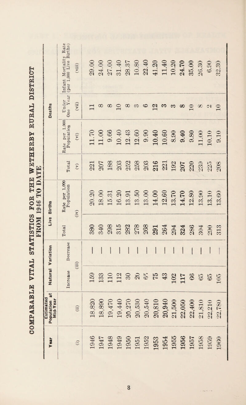 Eh O EH 3 £h m < CA 0 Ph >* M « P3 W Eh £ P3 H tf O H H H Q O H c© a OS CD JC 4H <D D ct & £ -U 33 CS > 1!i3 C _ S! +=> T—T c d H «*H <L> c o. Ph d ^ a; a *-> <u ^ a © © 8 <- a <u 33 a P a. <p o p. cjH Ph O H o o o o b- o o o o o o o o o 0 o o o co 00 cq cq b- o rv“»i W 1 «• OS CO d H b- i—i 00 d cq rH rH o H id CD CD ci (M cq cq CO cq rH cq tH rH tH cq CO Cl CO rH 00 GO o 00 co CD cq CO CO 00 o CO cq o rH tH rH tH rH o o CD o co o O o o o o o o o o o CD 'H ■H1 CD cq CD os 00 rH tH rH tH d o cq cq d d d 00 d d tH o d tH rH rH rH tH rH rH TH tH rH c- 00 C0 cq 00 co CD rH cq b- o as io 00 cq o GO o vo VO O rH cq os O cq co Cl o cq Cl rH cq cq cq cq cq cq rH cq cq cq Cl Cl o o rH o rH o 3 o o o o o o CT o cq cq Cq VO o CD t- oo os rH rH o GO id d CO cd cd H cq cd H cq cd cd cd Cl tH rH rH i—i rH rH rH rH tH tH i—i rH tH tH o o 00 VO cq GO go rH CD o CO 00 -H os rH 00 CD Os CD os (M 00 o os rH CO CO cq co Cl cq cq cq cq cq CO cq CO Cl CO 3g P5 m p M A Eh <J Eh CO h3 <S > W iJ PP <5 PS <J Ph S o o (0 £ CO 0) > c o « > rt t. 3 ■M CO Z o eg i—T 2 +5 fe * a s ex c3 ^ Ph ej +s O Eh ¥ 9 a> Q « m ci <u «-. o a <5 c° o cq o o u*. w « w o lo o lo VO CO rH r—l CO (N CC b-T^OrHCDCDCDO 4^ flf ■a l. <J> c n o o o o O o o o o ;o2 Cl as b- co rf rH rH E £*7 00 00 tH Cl VO VO 00 OS .= -Q 4- — w co go d d o o' o «N o rs O w 0.2 tH rH rH tH Cl Cl Cl cq cq a 1. CD b- 00 os o rH cq co 2 >*“S HH VO VO VO VO lO >. OS OS OS OS as Os os os OS tH rH rH rH rH rH rH rH rH O O O ID o o rl Cl iM H o o rH 00 Cl b- of cq W O b» 00 O) in in in in o