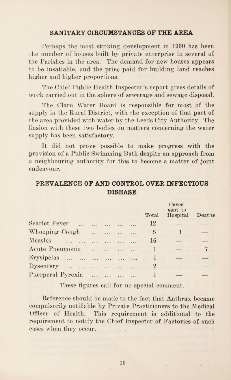 SANITARY CIRCUMSTANCES OF THE AREA Perhaps the most striking development in 1960 has been the number of houses built by private enterprise in several of the Parishes in the area. The demand for new houses appears to be insatiable, and the price paid for building land reaches higher and higher proportions. The Chief Public Health Inspector’s report gives details of work carried out in the sphere of sewerage and sewage disposal. The Claro Water Board is responsible for most of the supply in the Rural District, with the exception of that part of the area provided with water by the Leeds City Authority. The liasion with these two bodies on matters concerning the water supply has been satisfactory. It did not prove possible to make progress with the provision of a Public Swimming Bath despite an approach from a neighbouring authority for this to become a matter of joint endeavour. PREVALENCE OF AND CONTROL OVER INFECTIOUS DISEASE Scarlet Fever . Total 12 Cases sent to Hospital Deaths Whooping Cough . 5 1 — Measles . 16 — — Acute Pneumonia . 1 — 7 Erysipelas . .. 1 — — Dysentery . 2 — — Puerperal Pyrexia . ... 1 — — These figures call for no special comment. Reference should be made to the fact that Anthrax became compulsorily notifiable by Private Practitioners to the Medical Officer of Health. This requirement is additional to the requirement to notify the Chief Inspector of Factories of such cases when they occur.