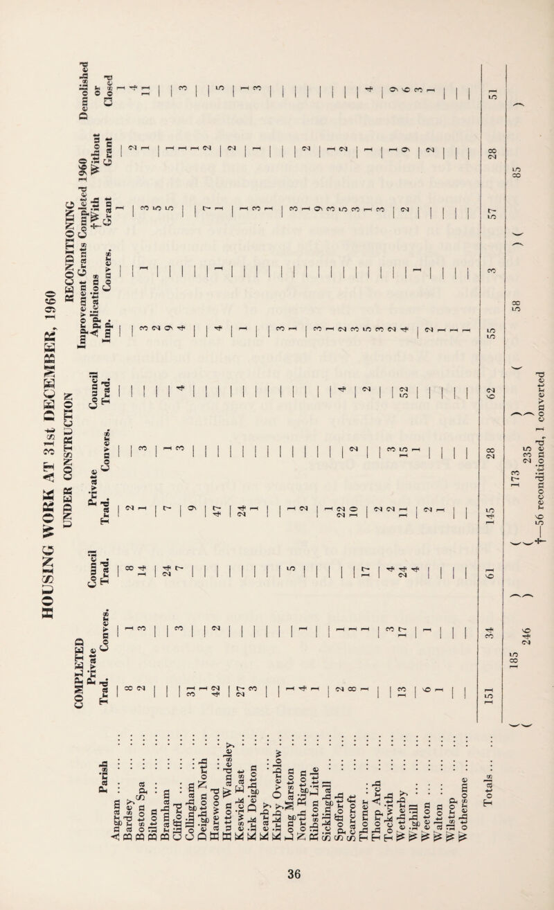 ns wSS ns .2 © ~ h X: © © © s □ © © O g <n tS ■PJ h OjS« gs* CO UO CO owe cfj r-i PI PI PI PI <M ON PI TS j-j _C Oil’S a 1 f£« i ® 0 « £ rn © « CJ fO to to t— r-H CO COr-HCNCOLOCOf-^CO CM o ©o Ci ® 4) fl¬ ee 8 s g I« « a? © ®<• h ft, ©, r-s © _J §g g°H © © 8 O « « ► £ ns 8 hi H LO CO PI t— io CO lO CO CO <N O ^ CO corHMtomffiM^ PI | PI i—1 1 C'~ 1 ^ 1 Er 1 | 1 r-H CM [ r-H CM O [ (N N h 1 1 l ^ 1 PI 1 1 1 CM i-h r-H j pi i—i W s 12 SS h © H I co [ ^ t- 1 [ | 1 1 | | 1 io 1 [ 1 1 1 t- 1 Tp nf! nf I 1 [ I 1 ^ 1 PI 1 1 1 1 III! II 1 1 1 l-H 1 PI | a w H a a a S © a vt u © ► 8 © ©V a ± © a ^5 cs u H CO CO PI co c- I r—l | co pi | 1 I r-H r-H PI | P* CO I I r-H Hf1 r-H 1 pa co i-h | 1 CO | NO r-H [ | 1 1 1 1 CO HP 1 pa 1 1 1 1 1 »H 1 I 1 LO LO || | | | ^ | ! | | || i M i M ^ i ^ i i pi i i i i i pa l i i 1 i i i i 1 i i i i i i i i i i 1 to 1 1 1 1 1 NO | | | | | | | P» | 1 CO LO I-H | I | | CO 1 1 1 1 l 1 l 1 1 1 l 1 1 1 l 1 1 hH 1 1 1 1 pa LO rr1 NO •<P co LO 05 LO CO PI CO 15- NO np pa to CO *2 *5 Cu : S Qh a ^ S « a a co a ktj S 5P hi CO a a o 08 -8 12 s J ce ©a m aa : aa • £ S ^ -3 § b£> +J a aa a &d o « © i ■ i © T3 a a W a4 o a © +-> aa hD *© P £ O 3 © > a -2 2 S CO t, h ^ M’S “ a ^ * a ^ aa -5 a g aa ti ad o .2 a • aa • © hi <; -M © *a a a. ? o o © aa aa o aa S3 £ © a © £ a, 2 i-Cj CO +J n—* a