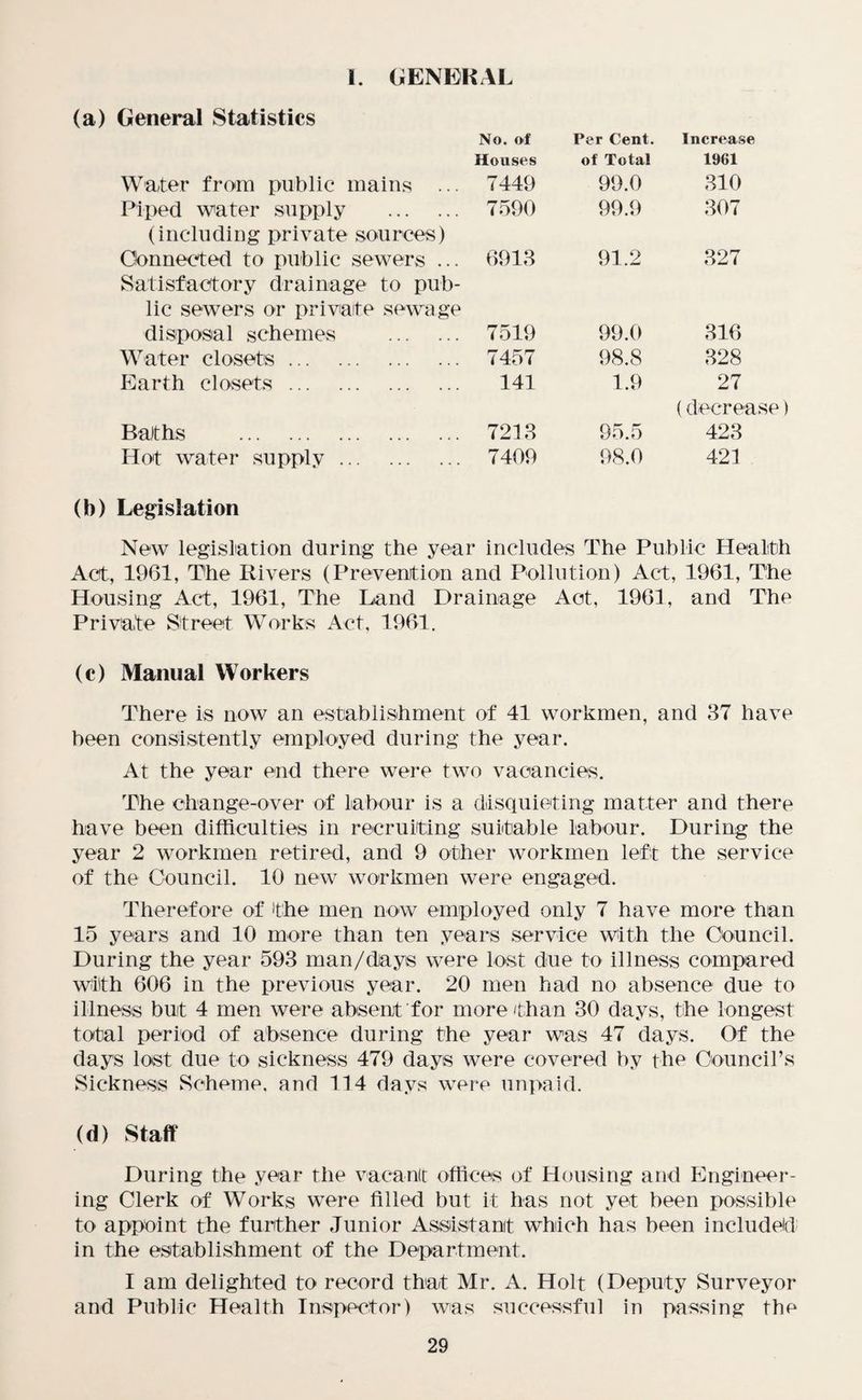 I. GENERAL (a) General Statistics No. of Per Cent. Increase Houses of Total 1961 Water from public mains ... 7449 99.0 310 Piped water supply . 7590 99.9 307 (including private sources) Connected to public sewers ... 6913 91.2 327 Satisfactory drainage to pub¬ lic sewers or private sewage disposal schemes . 7519 99.0 316 Water closets. 7457 98.8 328 Earth closets. 141 1.9 27 Baths . 7213 95.5 (decrease 423 Hot water supply. 7409 98.0 421 (b) Legislation New legislation during the year includes The Public Health Act, 1961, The Rivers (Prevention and Pollution) Act, 1961, The Housing Act, 1961, The Land Drainage Act, 1961, and The Private Street Works Act, 1961. (c) Manual Workers There is now an establishment of 41 workmen, and 37 have been consistently employed during the year. At the year end there were two vacancies. The change-over of labour is a disquieting matter and there have been difficulties in recruiting suitable labour. During the year 2 workmen retired, and 9 other workmen left the service of the Council. 10 new workmen were engaged. Therefore of the men now employed only 7 have more than 15 years and 10 more than ten years service With the Council. During the year 593 man/dayis were lost due to illness compared with 606 in the previous year. 20 men had no absence due to illness but 4 men were absent for more than 30 days, the longest total period of absence during the year was 47 days. Of the days lost due to sickness 479 days were covered by the Council’s Sickness Scheme, and 114 days were unpaid. (d) Staff During the year the vacant offices of Housing and Engineer¬ ing Clerk of Works were filled but it has not yet been possible to appoint the further Junior Assistant which has been included in the establishment of the Department. I am delighted to record that Mr. A. Holt (Deputy Surveyor and Public Health Inspector) was successful in passing the
