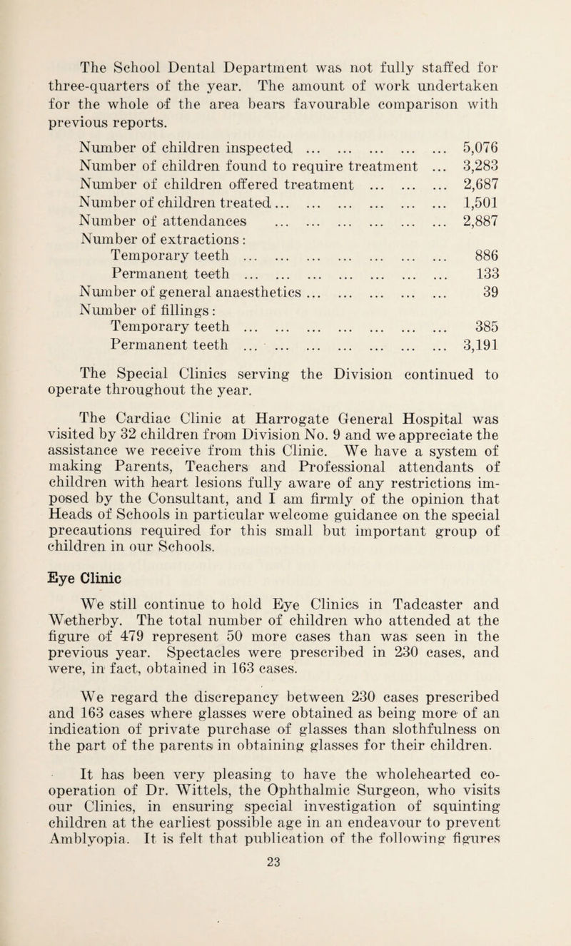 The School Dental Department was not fully staffed for three-quarters of the year. The amount of work undertaken for the whole of the area bears favourable comparison with previous reports. Number of children inspected . 5,076 Number of children found to require treatment ... 3,283 Number of children offered treatment . 2,687 Number of children treated. 1,501 Number of attendances . 2,887 Number of extractions: Temporary teeth . 886 Permanent teeth . 133 Number of general anaesthetics. 39 Number of fillings: Temporary teeth . 385 Permanent teeth . 3,191 The Special Clinics serving the Division continued to operate throughout the year. The Cardiac Clinic at Harrogate General Hospital was visited by 32 children from Division No. 9 and we appreciate the assistance we receive from this Clinic. We have a system of making Parents, Teachers and Professional attendants of children with heart lesions fully aware of any restrictions im¬ posed by the Consultant, and I am firmly of the opinion that Heads of Schools in particular welcome guidance on the special precautions required for this small but important group of children in our Schools. Eye Clinic We still continue to hold Bye Clinics in Tadcaster and Wetherby. The total number of children who attended at the figure of 479 represent 50 more cases than was seen in the previous year. Spectacles were prescribed in 230 cases, and were, in fact, obtained in 163 cases. We regard the discrepancy between 230 cases prescribed and 163 cases where glasses were obtained as being more of an indication of private purchase of glasses than slothfulness on the part of the parents in obtaining glasses for their children. It has been very pleasing to have the wholehearted co¬ operation of Dr. Wittels, the Ophthalmic Surgeon, who visits our Clinics, in ensuring special investigation of squinting children at the earliest possible age in an endeavour to prevent Amblyopia. It is felt that publication of the following figures