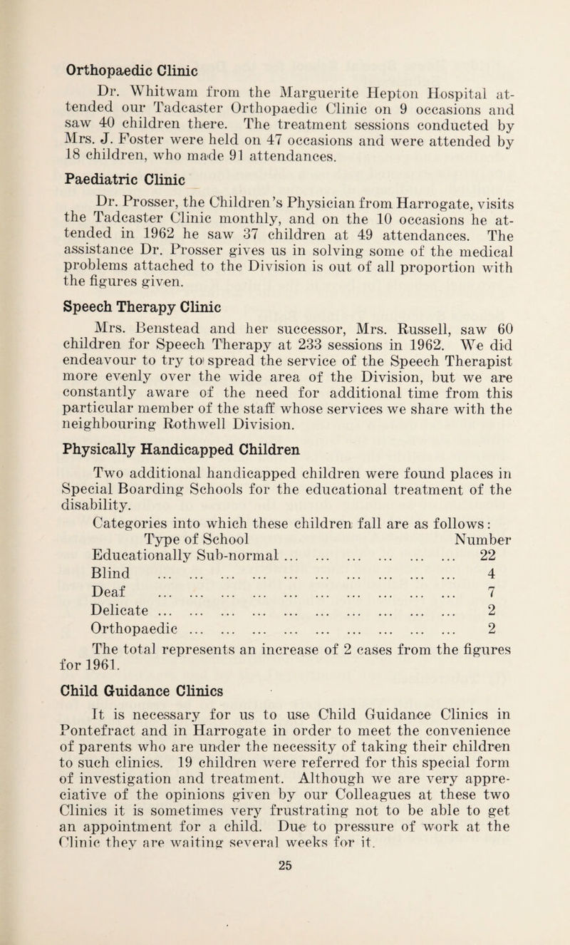 Orthopaedic Clinic Dr. Whitwam from the Marguerite Hepton Hospital at¬ tended our Tadcaster Orthopaedic Clinic on 9 occasions and saw 40 children there. The treatment sessions conducted by Mrs. J. Foster were held on 47 occasions and were attended by 18 children, who made 91 attendances. Paediatric Clinic Dr. Prosser, the Children’s Physician from Harrogate, visits the Tadcaster Clinic monthly, and on the 10 occasions he at¬ tended in 1962 he saw 37 children at 49 attendances. The assistance Dr. Prosser gives us in solving some of the medical problems attached to the Division is out of all proportion with the figures given. Speech Therapy Clinic Mrs. Benstead and her successor, Mrs, Russell, saw 60 children for Speech Therapy at 233 sessions in 1962. We did endeavour to try to spread the service of the Speech Therapist more evenly over the wide area of the Division, but we are constantly aware of the need for additional time from this particular member of the staff whose services we share with the neighbouring Rothwell Division. Physically Handicapped Children Two additional handicapped children were found places in Special Boarding Schools for the educational treatment of the disability. Categories into which these children fall are as follows: Type of School Number Educationally Sub-normal. 22 Blind Deaf Delicate ... Orthopaedic 4 7 2 2 The total represents an increase of 2 cases from the figures for 1961. Child Guidance Clinics It is necessary for us to use Child Guidance Clinics in Pontefract and in Harrogate in order to meet the convenience of parents who are under the necessity of taking their children to such clinics. 19 children were referred for this special form of investigation and treatment. Although we are very appre¬ ciative of the opinions given by our Colleagues at these two Clinics it is sometimes very frustrating not to be able to get an appointment for a child. Due to pressure of work at the Clinic they are waiting several weeks for it.
