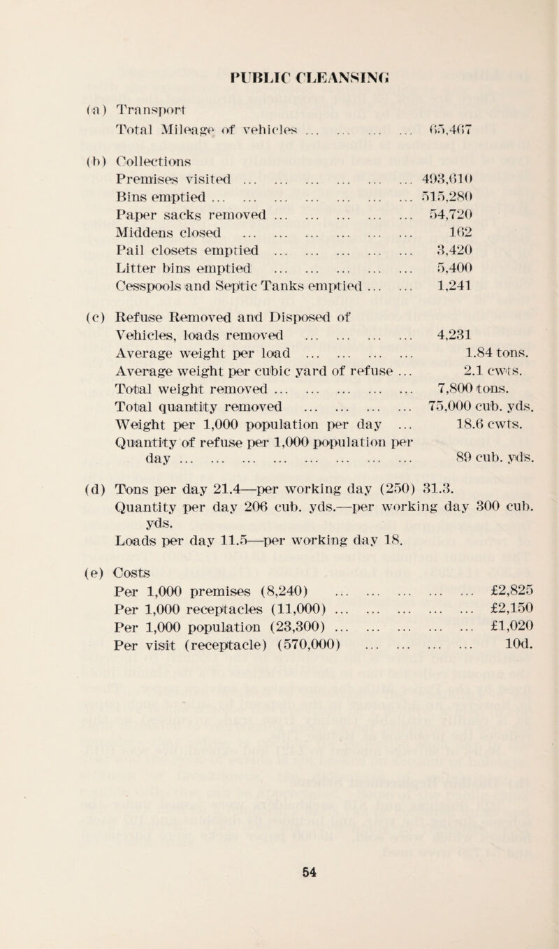 PUBLIC CLEANSING (a) Transport Total Mileage of vehicles. 65,467 Collections Premises visited . 493,610 Bins emptied. 515,280 Paper sacks removed. 54,720 Middens closed . 162 Pail closets emptied . 3,420 Litter bins emptied . 5,400 Cesspools and Septic Tanks emptied. 1,241 Refuse Removed and Disposed of Vehicles, loads removed . 4,231 Average weight per load . 1.84 tons. Average weight per cubic yard of refuse ... 2.1 cwts. Total weight removed. 7,800 tons. Total quantity removed . 75,000 cub. yds. Weight per 1,000 population per day ... Quantity of refuse per 1,000 population per 18.6 cwts. day. 89 cub. yds. (d) Tons per day 21.4—per working day (250) 31.3. Quantity per day 206 cub. yds.—per working day 300 cub. yds. Loads per day 11.5—per- working day 18. (e) Costs Per 1,000 premises (8,240) . . £2,825 Per 1,000 receptacles (11,000). . £2,150 Per 1,000 population (23,300). . £1,020 Per visit (receptacle) (570,000) . . lOd.