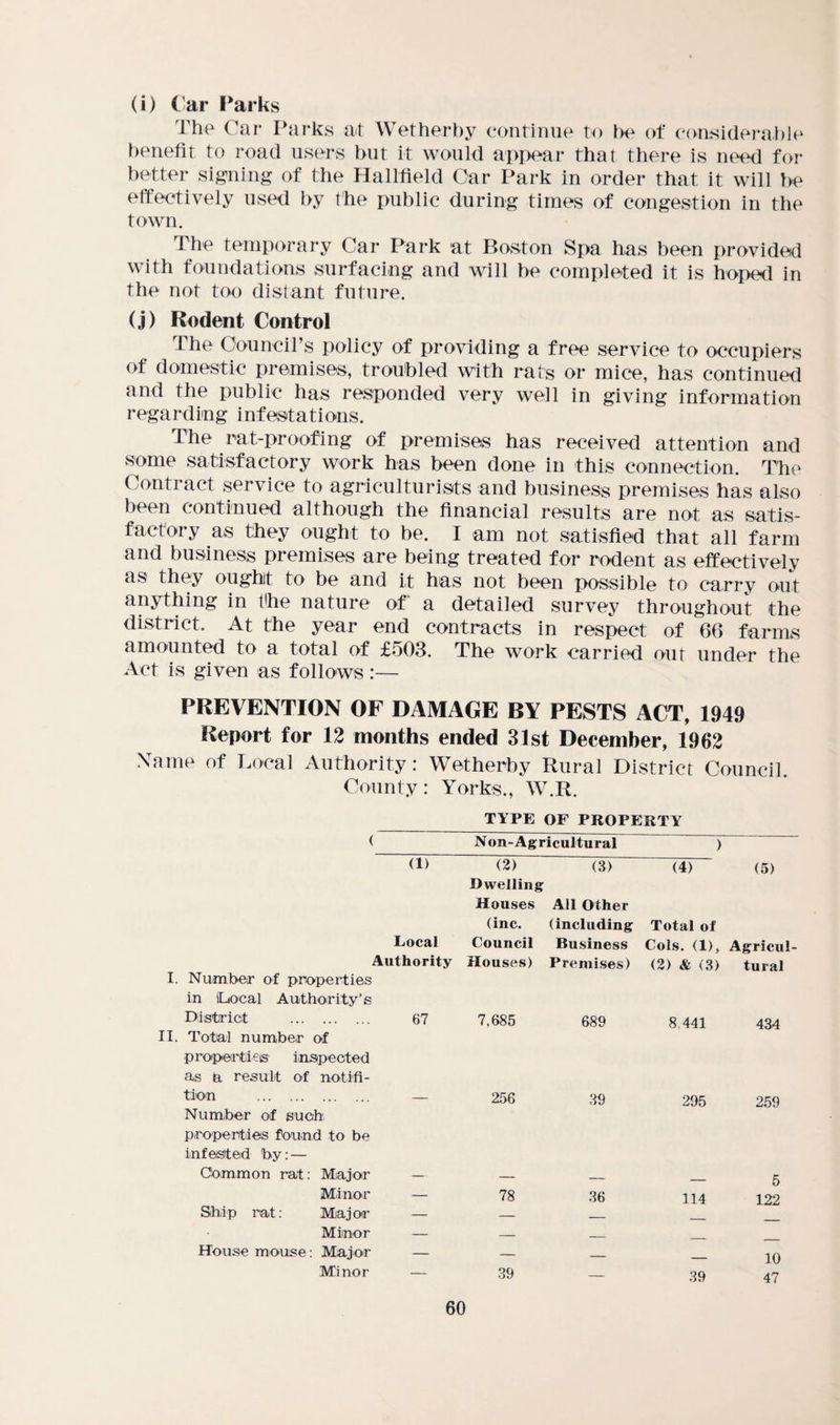 (i) Car Parks The Car Parks at Wetherby continue to be of considerable benefit to road users but it would appear that there is need for better signing of the Hallfield Car Park in order that it will be effectively used by the public during times of congestion in the town. The temporary Car Park at Boston Spa has been provided with foundations surfacing and will be completed it is hoped in the not too distant future. (j) Rodent Control The Council’s policy of providing a free service to occupiers of domestic premises, troubled with rats or mice, has continued and the public has responded very well in giving information regarding infestations. The rat-proofing of premises has received attention and some satisfactory work has been done in this connection. The Contract service to agriculturists and business premises has also been continued although the financial results are not as satis¬ factory as they ought to be. I am not satisfied that all farm and business premises are being treated for rodent as effectively as they ought to be and it has not been possible to carry out anything in the nature of a detailed survey throughout the district. At the year end contracts in respect of 66 farms amounted to a total of £503. The work carried out under the Act is given as follows:— PREVENTION OF DAMAGE BY PESTS ACT, 1949 Report for 13 months ended 31st December, 1962 Name of Local Authority: Wetherby Rural District Council. County: Yorks., W.R. TYPE OF PROPERTY ( Non-Agricultural ) (1) (2) Dwelling Houses (inc. (3) All Other (including (4) Total of (5) Local Council Business Cois. (1), Agricul Authority I. Number of properties in Local Authority’s Houses) Premises) (2) & (3) tural District . I. Total number of proipertieis inspected as a result of notifi- 67 7,685 689 8,441 434 tion . Number of such properties found to be infested by: — 256 39 295 259 Common rat: Major — — — _ 5 Minor — 78 36 114 122 Ship rat: Major — — — _ Minor — — _ House mouse: Major — — - 10 Minor — 39 — 39 47