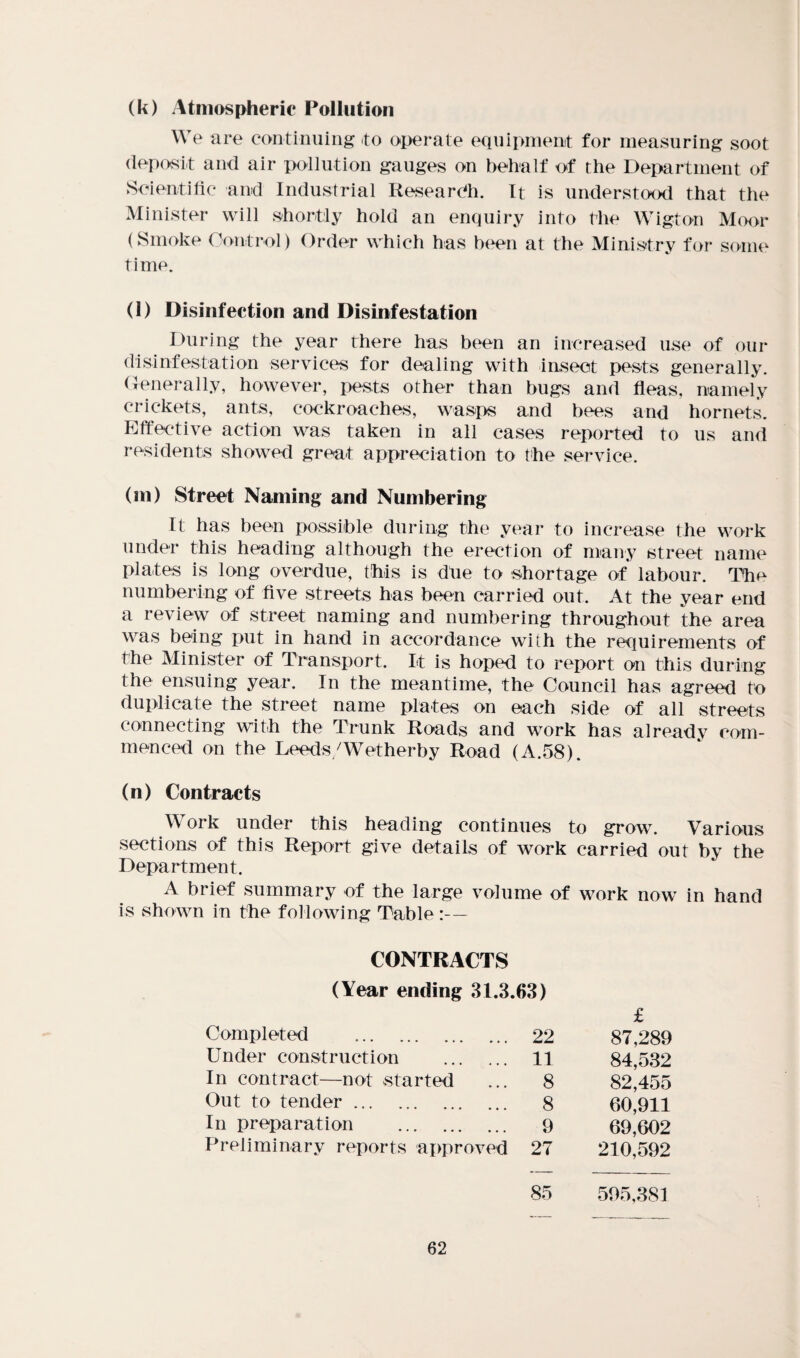 (k) Atmospheric Pollution We are continuing to operate equipment for measuring soot deposit and air pollution gauges on behalf of the Department of Scientific and Industrial Research. It is understood that the Minister will shortly hold an enquiry into the Wigton Moor (Smoke Control) Order which has been at the Ministry for some time. (l) Disinfection and Disinfestation During the year there has been an increased use of our disinfestation services for dealing with insect pests generally. Generally, however, pests other than bugs and fleas, namely crickets, ants, cockroaches, wasps and bees and hornets. Effective action was taken in all cases reported to us and residents showed great appreciation to the service. (m) Street Naming and Numbering It has been possible during the year to increase the work under this heading although the erection of many street name plates is long overdue, this is dtie to shortage of labour. The numbering of five streets has been carried out. At the year end a review of street naming and numbering throughout the area was being put in hand in accordance with the requirements of the Minister of Transport. It is hoped to report on this during the ensuing year. In the meantime, the Council has agreed to duplicate the street name plates on each side of all streets connecting with the Trunk Roads and work has already com¬ menced on the Leeds/Wetherby Road (A.58). (n) Contracts Work under this heading continues to grow. Various sections of this Report give details of work carried out by the Department. A brief summary of the large volume of work now in hand is shown in the following Table CONTRACTS (Year ending 31.3.63) Completed . 22 £ 87,289 Under construction . 11 84,532 In contract—not started 8 82,455 Out to tender. 8 60,911 In preparation . 9 69,602 Preliminary reports approved 27 210,592 85 595,381