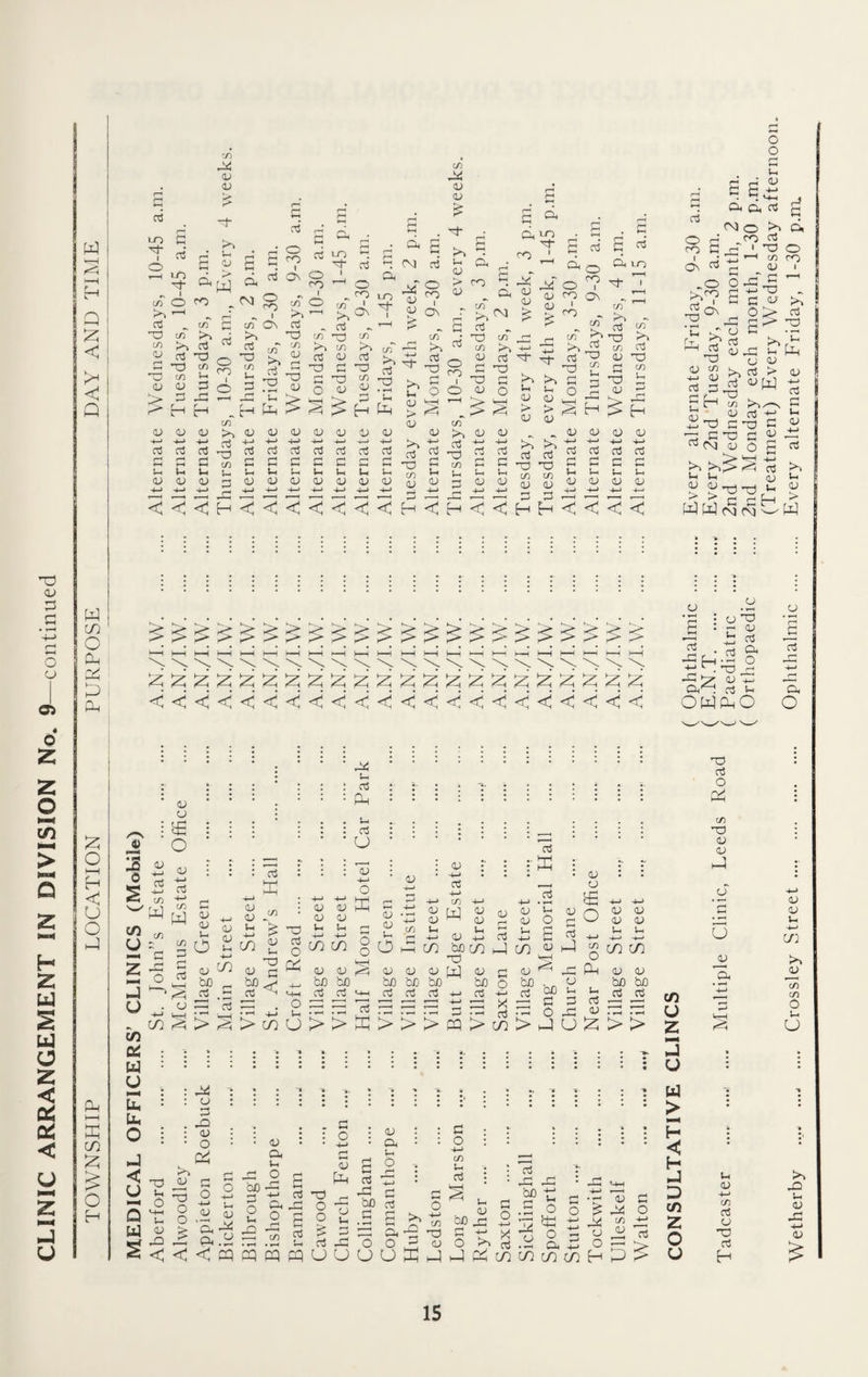 CLINIC ARRANGEMENT IN DIVISION No. 9—continued Q Z < Z C W m O CG z z Ph z o >—H H C O o z z H-H Z in Z £ O H q fi LO I o q o3 LO Tp c/3 Z D <u U d G dw CO 0 ro t-H d co' c/T CO a3 <V a5 nZ r—* co CO u D <U zs > Zj H D D D i-J H-> -t-j 03 a3 03 G OH G »—c c Li (U <u D z-> 4-» -t-> < < < CG (—> »v G cn « S' 1 s 2 2 cn 03 rj O q co 03 On O co ^ i CO On 03 TG cn Z o D £ . op d rt .2 o o3 H2 TP co t-h O r/) 1 1 Z - 03 cn -r0 Co on 03 d -O G TG D 03 T o a no i_n On T ^ r—< C/T 0 C/T C/5 c ^ 2 G Li CG cn Z d a; > oi rO l-l d o > CO D a, CG CO q CG LO tp q • 2 2 Oi 03 TG cn u G D D D D O D Tp Z U D > d On r c-1 - G lo Z ° 1? 2 o o CG <U % o3 Tl cn Q D 03 Tp G TG TG G <u o TH CG Z~ O D CO d £ CO o3 G i-c CL) o3 o3 o3 o3 o3 o3 G G G G G 1_ S_ Lh Li Li u 1) <U D U D 1) C/3 a; >, *-* CO 5-< t-H <U _l_l - £ +-> z TP J* TG >N G s- O o °1 - K? o cn O' TG Z . g cn 03 O U X) Y1 G cn 3 tg q H ^ H <L)CJ ^ , d) <D d) ^ 4—* +-> G G Li s-< TG tg cn c/3 G Li G Li <L> 1) u m 4J U (U D 1 » _l_> _1_3 ‘ > _l_1 j_i o o u (U c3 q S„ CG CG cd G CG On «  03 TG Li Ct. a; MO >> co 03 T—1 C/3 CO rl <U I ” C3 1-1 ^222 - G w Jo ° > JG G^ ^ On JG C O o' Oi J3 qj iG 2 ° S=|sw r H cn <G 03 TG G TG G CG C rt CM cu o s. Li CD > 03 CO CJ x w, £ G c H <U -*-i 03 G <U -M 03 >N u <u > w t—I HH h—I h-H hH f—1 J-H h—I hH >— I— I—! H I— H-4 h—i P—I I—I I-1 h—i h-H PH \\\\\\\\\\\\\\\\\\\\\\ ^ ^ ^ ^ ^ £ qq ^ & Z Z Z Z Z Z Z Z Z Z Z Z Z < < < <j < < <i <’ < < < < < < <j <d < < < < < < .; • • • G3. U : i : : * : : : a : : : • r :::*:: : ^ :::::: ::::::::::: : .2 I u ^ • 2 : • j So --o- ‘ * 73 3 cu r : ; CG :•:: ^-i : : cu ~ Z :' : : o -m : : • O : : • 2 : <u • -q : : : ‘ 2 : : Z o-qS q ^ ^ C/3 ,+G rl ■*-J . -u i_> pi -1 1_» c/3 1_> 4_> .G qG 1_) 1_1 ^[rl q G ^cn :lUt,l^^,H|D[i]D|nDLDo|DU O z 36 2 o00'71 o^^cri^cnK-jcn^Z gcocn Z'G S (U17^ culqZ <u <uZ a-1 <u <l> CjJ <g o 0^0^ o <u « ,!J h M i tflw' -p ^ ^ bCbJDbfl bCot^.r,0 bflbiO ►J *<3oSqo3 '<<-M03o3LpHccSo3o3-i->o34-'o32fJOGo3a3 r« tt 7! -i -t — 0—,p_p-i^p— ^u.-.^^pjqqjoj^p-i 'Ji Eqqq-q - sg og uqq o 1 in Z > Z > in o > > Z > > > pq > in > Z U Z > > z. t/2 Z 0^ :::::: ^ j r J W O 2 ': : -G : c T * • : - ; * ; ; -j [jj & :: o > LG X) c _ - rN;:^:^ : r G : <u : : C ; r : : : ^ - t—1 U : : o : : OJ : : 2 : CG : : O : : : : : : : O ►J , £ S s 0 u -. * 2 -- H ^SGiiE h 35 : J Ol,^o224P03tGpiT:3C gZ b£> -q -2 o O >0 S£l;toMg-S^ 0 feg.SsoS^o cn W £ os TG G x2 o 3 U “ 03 n SG) 2 CG .2 TG.2 Li o3-G O 0/0 <u o ^2.2 cg2 0^7 o <<<pqpqpqpqUOOOZzZZoQcr}coLnHZ> O TG oS O cV, C/3 TG <L> <G z o <u a, Z u <v -t-J cn 03 o TG o3 H CJ J o3 CG O <u <u C/3 <D C/3 c/3 O U o >3 G Li D -G 4—* D