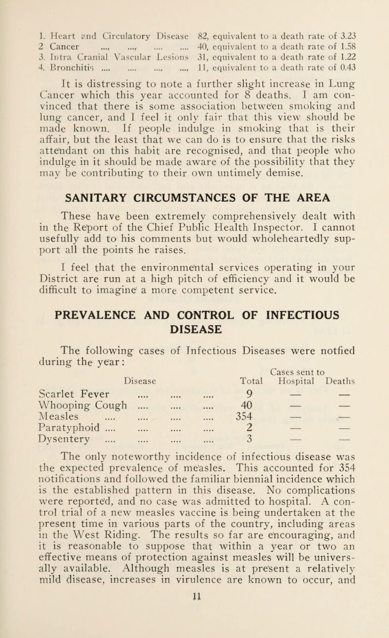1. Heart and Circulatory Disease 82, equivalent to a death rate of 3.23 2 Cancer .... ..... . 40, equivalent to a death rate of 1.58 3. Intra Cranial Vascular Lesions 31, equivalent to a death rate of 1.22 4. Bronchitis ., .... 11, equivalent to a death rate of 0.43 It is distressing to note a further slight increase in Lung Cancer which this year accounted for 8 deaths. 1 am con¬ vinced that there is some association betwe'en smoking and lung cancer, and I feel it only fair that this view should be made known. If people indulge in smoking that is their affair, but the least that we can do is to> ensure that the risks attendant on this habit are recognised, and that people who indulge in it should be made aware of the possibility that they may be contributing to their own untimely demise. SANITARY CIRCUMSTANCES OF THE AREA These have been extremely comprehensively dealt with in the Report of the Chief Public Health Inspector. I cannot usefully add to his comments but would wholeheartedly sup¬ port all the points he raises. I feel that the environmental services operating in your District are run at a high pitch of efficiency and it would be difficult to imagine1 a more competent service. PREVALENCE AND CONTROL OF INFECTIOUS DISEASE The following cases of Infectious Diseases were notfied during the year: Cases sent to Disease Total Hospital Deaths Scarlet Fever . * • • * 9 — — Whooping Cough .... • • • • 40 — — Measles • • • • 354 — c— Paratyphoid .... • • • • 2 — — Dysentery .... 3 — — The only noteworthy incidence of infectious disease was the expected prevalence of measles. This accounted for 354 notifications and followed the familiar biennial incidence which is the established pattern in this disease. No complications were reported, and no case was admitted to hospital. A con¬ trol trial of a new measles vaccine is being undertaken at the present time in various parts of the country, including areas in the West Riding. The results so far are encouraging, and it is reasonable to suppose that within a year or two an effective means of protection against measles will be univers¬ ally available. Although measles is at pre'sent a relatively mild disease, increases in virulence are known to occur, and U