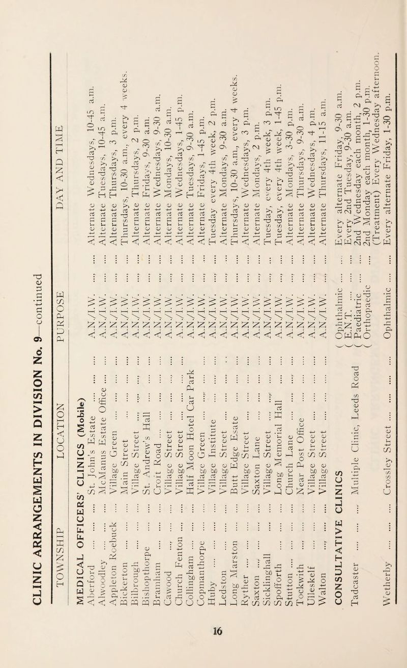 CLINIC ARRANGEMENTS IN DIVISION No. 9 —continued p PH H a 2: <: on p CO Q P o' P P o PH H < U O p 3 2 CO £ O C/3 Od D CD C/3 OS CD CD LTJ M- I o 1-0 C/3 O So —< *> Td c/3 eft >1 d T3 C/3 CD CD 5h a <u 4-» 4-> rd d H rH C c qj a Qh ro c/T 'O co H r-> H <D 4-4 cd d it ID >» d -• o a g > CC d D CO o <0 £ ^ >o 03 Td £ u d 3 d cd O i-O 1 o *~1 H £ C/3 So CD D nJ t; TT-t ca co 4H rH rH m u u u D D 03 CO 1 On cn So cO cd C/3 D D D -h-> d d J-H D ctJ 10 O p ro 1 _ O c/3 T—I >> „ cO c/3 Td So '-P. C3 CD cd “ d cd o CD H-H k> ^ r> D D 4—» 4-J ctf a3 rH r-1 Jh !—i D D aj » O CO 1 On in S-> cO od C/3 D H D 4-> a3 1—1 n aj a LO 1 CO rt J-H P D 4-> d d c D Oh ?H »—* CM d jJ O D <? d on £ „ C/3 P SO d -'T So D S> D So o s D ■4-1 cO Td C/3 l-l d d M pj H So ^ Jh Oh D > co D c/3 d P s ^ ^d CO c/3 ° O c? -3 o CD ,_l ^ „ r> m So CD o3 p od 5 C/3 O J-H J-H O D a CM c/T So d r“* O 4^H D -4—1 d pH J-H D “ to Oh M- g CO ^ p pr p o D D CO $ ? r- pH in Th h_1 So, T T d TS So S>> O J-H j-h o D D 4_| D D ^ . H rt d d Oh lO O *—i CO Hxl- 1 I 1—H ^ ^ -H ^ CO cf O ^ 3 [/) it ’O <L> *0 Jp CO •3 d D 3d C3 O CO 1 On m d Oh CM S-H • 4—* cO d -° § >r? S P0 rn od o ••-H .-CD rUl p CO SO d 0 D ^ SO -o d rt Cu o o <-* Vi <v g«S o o 0 Oh , d o c? H co od P ^ ^ D O co 1 -o od D D h H D D D D S>. s- h-> -(-> H-> H-> P ^ O O cO rt -d -o o o o o CO r/i ^ *■H ^4 J—j <u (U <U d) cu , ^ 4—1 4—» 4—J 4_> H H < < < < P Pi r—I CO P <U Pod o P d Td co cm <d So SO^ p p > »> r-* P W CM r 1 DP so cO od D O . P .,,H * (j ’’O >>>>>>>>>>>>>;>>;>>>>>>> O : • d <D P 1—1 1—i 1—■i 1—1 —h h—1 1—it—11—it—5 1—1 hi 1—1 h-1 1—5 1—1 j—1 1—! 1—? 1—■i P d-- d SO \ \ \ \ \ \ w \ \ \ \ \ \ \ \ \ \ \ \ w — o 3 ^ ^ ^ ^ ^ ^ 3 3 3 3 3 wp < < < <<<<<<<<<<<<<< < < < < < OPPO a> • *E* M O w U 2 ^ p u CO os w y p p o p < u fc»-H Q P ........ , co : : : : : : : : : : : D P j O i ; • ; j ; ; J. • ; J ; J X J ; ; ; t : : ° : U : . :■ , . $ : ; : :cu:: P, PH 4-> PL --1 CJ Pc cO p . O'--0 co f rH H-H H-J I-H H_, . H-H 4-> . O _, O-M C/3h_1 H-H.Sh hi1 -*-> H-» ,'P. 'S> S3 O V3 : o D P HH .0: CD M D 0) J- <D rd o D Pp D^-1 C^-H__ w a/^ ^4-. D1^ (U d CD O dP CD O P pPpCO J^ otOCO §OmS/) bc^ j[/5 dP ot co CO dDioqj^MHo^^djiuqjMDd'^'^-^PcDD op o^rH SJO^dh-i bJDbJD bJDbflhd bo o OJD , D b/) too 1—> ^Dh cti . d o3 ciJm-h d d c3 h—* a3 -*-■ cd * - d c3 a3 4-S SddroprSrdroofS S-S orSro ce^>rp>coU>>3>>>m>co>PU^>> Oc! D Td 03 O P C/3 -rd D D , 1 D U D CO U P o D o OD o Od D D < < o H-H t-H o D Oh P Oh .O < P o bo o Jh -Q D Oh o H—> O C/3 D P 0 d D Oh J-i o C/3 Jh C3 d o o D too P P d Jh P bO o3 O ,d £ p ? o — OhS d o d os o o p <d o U U U U K P P P( pi <° o 4-> P S>< S^i d P CO rt bo 04 D D 4-H ct3 Jh D 4-1 O S <D *-< u v oH CM '—•' > P o c3 Oh o D D Jh 4-j CO So D c/3 c/3 o Jh u w • : > 1—h : • ; ; • * j- p ; : r—i ; < p j '*—• So 4-0 u rH 4—J *4-4 a> :□ (V 4—> r-O u O O % Od 0 CO CO c3 D <£H 4—> yy CO 2H 5 4—• 2 D 4-> R 3 PP 4-> m co CJ O H a3 O U *rd CJ H D £