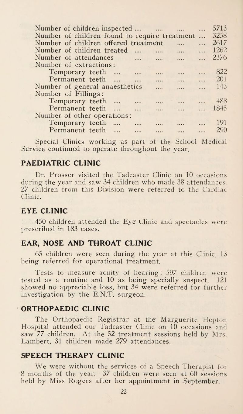 Number of children inspected .... .... .... .... 5713 Number of children found to require treatment .... 3258 Number of children offered treatment .... .... 2617 Number of children treated .... .... .... .... 1262 Number of attendances .... .... .... .... 2376 Number of extractions: Temporary teeth .... .... .... .... .... 822 Permanent teeth .... .... .... .... .... 201 Number of general anaesthetics .... .... .... 143 Number of Fillings: Temporary teeth .... .... .... .... .... 488 Permanent teeth .... .... .... .... .... 1845 Number of other operations: Temporary teeth .... .... .... .... .... 191 Permanent teeth .... .... .... .... .... 290 Special Clinics working as part of the School Medical Service continued to operate throughout the year. PAEDIATRIC CLINIC Dr. Prosser visited the Tadcaster Clinic on 10 occasions during the year and saw 34 children who made 38 attendances. 27 children from this Division were referred to the Cardiac Clinic. EYE CLINIC 450 children attended the Eye' Clinic and spectacles were prescribed in 183 cases. EAR, NOSE AND THROAT CLINIC 65 children were seen during the year at this Clinic, 13 being referred for operational treatment. Tests to measure acuity of hearing: 597 children were tested as a routine and 10 as being specially suspect. 121 showed no appreciable loss, but 34 were referred for further investigation by the E.N.T. surgeon. ORTHOPAEDIC CLINIC The Orthopaedic Registrar at the Marguerite Hepton Hospital attended our Tadcaster Clinic on 10 occasions and saw 77 children. At the 52 treatment sessions held by Mrs. Lambert, 31 children made 279 attendances. SPEECH THERAPY CLINIC We were without the services of a Speech Therapist for 8 months of the year. 37 children were seen at 60 sessions held by Miss Rogers after her appointment in September.