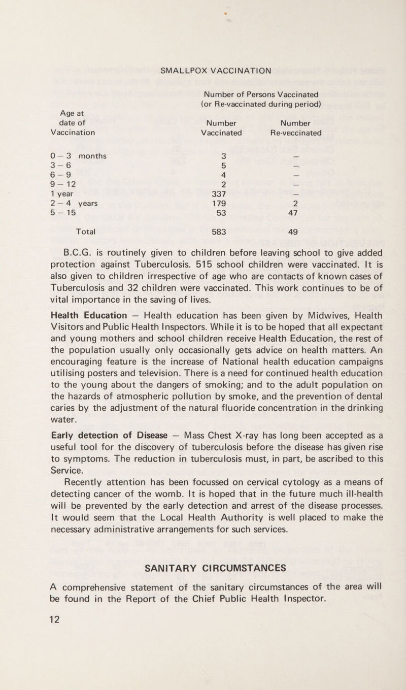 SMALLPOX VACCINATION Age at Number of Persons Vaccinated (or Re-vaccinated during period) date of Number Number Vaccination Vaccinated Re-veccinated 0—3 months 3 3-6 5 — 6-9 4 — 9-12 2 — 1 year 337 — 2 — 4 years 179 2 5-15 53 47 Total 583 49 B.C.G. is routinely given to children before leaving school to give added protection against Tuberculosis. 515 school children were vaccinated. It is also given to children irrespective of age who are contacts of known cases of Tuberculosis and 32 children were vaccinated. This work continues to be of vital importance in the saving of lives. Health Education — Health education has been given by Midwives, Health Visitors and Public Health Inspectors. While it is to be hoped that all expectant and young mothers and school children receive Health Education, the rest of the population usually only occasionally gets advice on health matters. An encouraging feature is the increase of National health education campaigns utilising posters and television. There is a need for continued health education to the young about the dangers of smoking; and to the adult population on the hazards of atmospheric pollution by smoke, and the prevention of dental caries by the adjustment of the natural fluoride concentration in the drinking water. Early detection of Disease — Mass Chest X-ray has long been accepted as a useful tool for the discovery of tuberculosis before the disease has given rise to symptoms. The reduction in tuberculosis must, in part, be ascribed to this Service. Recently attention has been focussed on cervical cytology as a means of detecting cancer of the womb. It is hoped that in the future much ill-health will be prevented by the early detection and arrest of the disease processes. It would seem that the Local Health Authority is well placed to make the necessary administrative arrangements for such services. SANITARY CIRCUMSTANCES A comprehensive statement of the sanitary circumstances of the area will be found in the Report of the Chief Public Health Inspector.