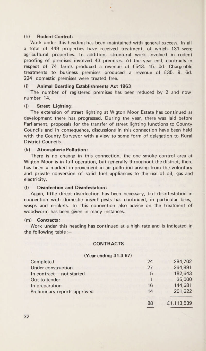 (h) Rodent Control: Work under this heading has been maintained with general success. In all a total of 449 properties have received treatment, of which 131 were agricultural properties. In addition, structural work involved in rodent proofing of premises involved 43 premises. At the year end, contracts in respect of 74 farms produced a revenue of £543. 15. Od. Chargeable treatments to business premises produced a revenue of £35. 9. 6d. 224 domestic premises were treated free. (i) Animal Boarding Establishments Act 1963 The number of registered premises has been reduced by 2 and now number 14. (j) Street Lighting: The extension of street lighting at Wigton Moor Estate has continued as development there has progressed. During the year, there was laid before Parliament, proposals for the transfer of street lighting functions to County Councils and in consequence, discussions in this connection have been held with the County Surveyor with a view to some form of delegation to Rural District Councils. (k) Atmospheric Pollution: There is no change in this connection, the one smoke control area at Wigton Moor is in full operation, but generally throughout the district, there has been a marked improvement in air pollution arising from the voluntary and private conversion of solid fuel appliances to the use of oil, gas and electricity. (l) Disinfection and Disinfestation: Again, little direct disinfection has been necessary, but disinfestation in connection with domestic insect pests has continued, in particular bees, wasps and crickets. In this connection also advice on the treatment of woodworm has been given in many instances. (m) Contracts: Work under this heading has continued at a high rate and is indicated in the following table: — CONTRACTS (Year ending 31.3.67) Completed 24 284,702 Under construction 27 264,891 In contract — not started 5 182,643 Out to tender 1 35,000 In preparation 16 144,681 Preliminary reports approved 14 201,622 88 £1,113,539