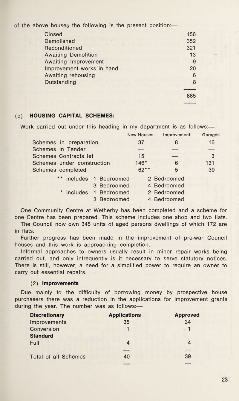 of the above houses the following is the present position:— Closed 156 Demolished 352 Reconditioned 321 Awaiting Demolition 13 Awaiting Improvement 9 Improvement works in hand 20 Awaiting rehousing 6 Outstanding 8 885 (c) HOUSING CAPITAL SCHEMES: Work carried out under this heading in my department is as follows:— New Houses Improvement Garages Schemes in preparation 37 8 16 Schemes in Tender — — — Schemes Contracts let 15 — 3 Schemes under construction 146* 6 131 Schemes completed 62* ★ 5 39 ** includes 1 Bedroomed 2 Bedroomed 3 Bedroomed 4 Bedroomed * includes 1 Bedroomed 2 Bedroomed 3 Bedroomed 4 Bedroomed One Community Centre at Wetherby has been completed and a scheme for one Centre has been prepared. This scheme includes one shop and two flats. The Council now own 345 units of aged persons dwellings of which 172 are in flats. Further progress has been made in the improvement of pre-war Council houses and this work is approaching completion. Informal approaches to owners usually result in minor repair works being carried out, and only infrequently is it necessary to serve statutory notices. There is still, however, a need for a simplified power to require an owner to carry out essential repairs. (2) Improvements Due mainly to the difficulty of borrowing money by prospective house purchasers there was a reduction in the applications for improvement grants during the year. The number was as follows:— Discretionary Applications Approved Improvements 35 34 Conversion 1 1 Standard Full 4 4 — — Total of all Schemes 40 39 _