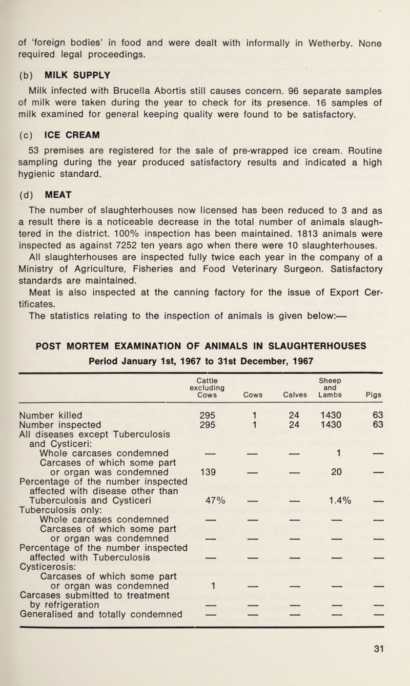 of ‘foreign bodies’ in food and were dealt with informally in Wetherby. None required legal proceedings. (b) MILK SUPPLY Milk infected with Brucella Abortis still causes concern. 96 separate samples of milk were taken during the year to check for its presence. 16 samples of milk examined for general keeping quality were found to be satisfactory. (c) ICE CREAM 53 premises are registered for the sale of pre-wrapped ice cream. Routine sampling during the year produced satisfactory results and indicated a high hygienic standard. (d) MEAT The number of slaughterhouses now licensed has been reduced to 3 and as a result there is a noticeable decrease in the total number of animals slaugh¬ tered in the district. 100% inspection has been maintained. 1813 animals were inspected as against 7252 ten years ago when there were 10 slaughterhouses. All slaughterhouses are inspected fully twice each year in the company of a Ministry of Agriculture, Fisheries and Food Veterinary Surgeon. Satisfactory standards are maintained. Meat is also inspected at the canning factory for the issue of Export Cer¬ tificates. The statistics relating to the inspection of animals is given below:— POST MORTEM EXAMINATION OF ANIMALS IN SLAUGHTERHOUSES Period January 1st, 1967 to 31st December, 1967 Cattle excluding Cows Cows Calves Sheep and Lambs Pigs Number killed 295 1 24 1430 63 Number inspected 295 1 24 1430 63 All diseases except Tuberculosis and Cysticeri: Whole carcases condemned 1 Carcases of which some part or organ was condemned 139 20 _ Percentage of the number inspected affected with disease other than Tuberculosis and Cysticeri 47% 1.4% Tuberculosis only: Whole carcases condemned Carcases of which some part or organ was condemned Percentage of the number inspected affected with Tuberculosis Cysticerosis: Carcases of which some part or organ was condemned 1 Carcases submitted to treatment by refrigeration _ _ _ Generalised and totally condemned — — 1 — 1