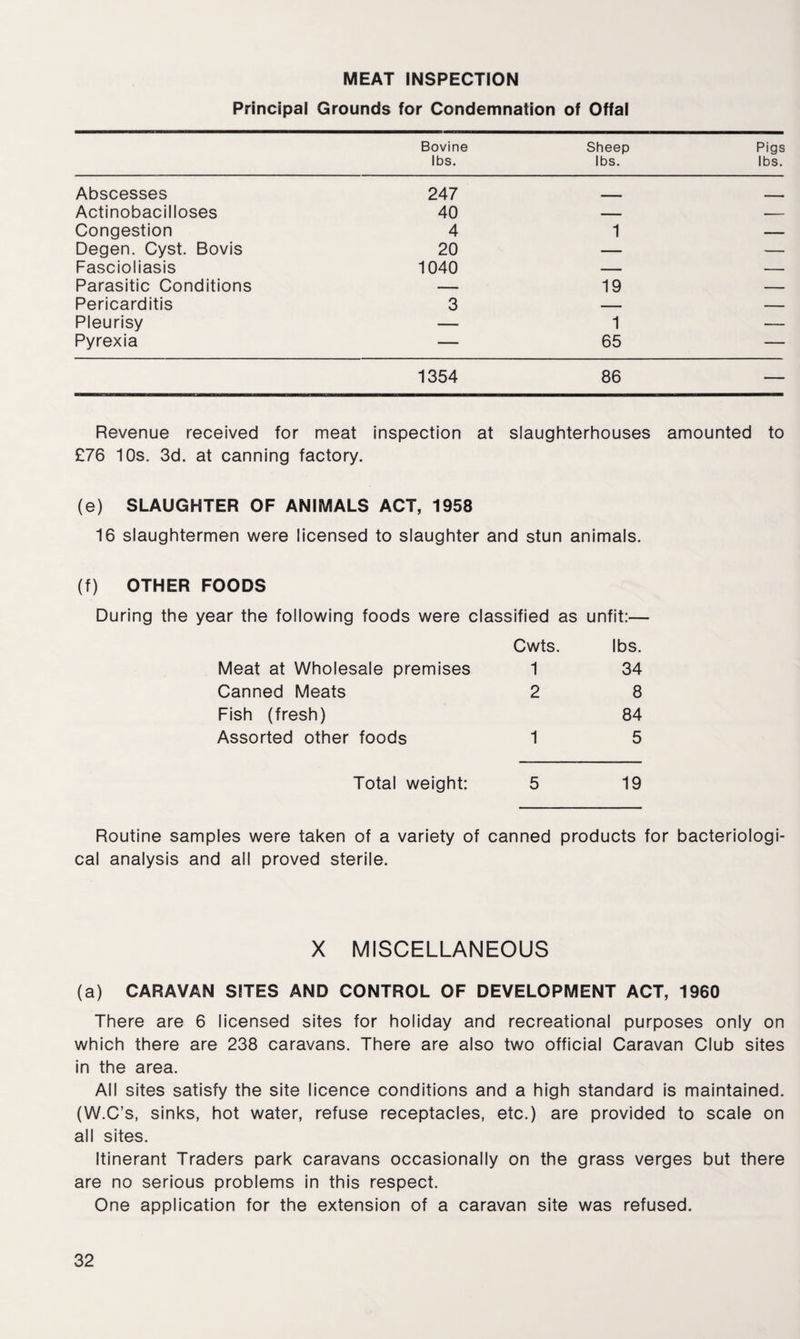 MEAT INSPECTION Principal Grounds for Condemnation of Offal Bovine Sheep Pigs lbs. lbs. lbs. Abscesses 247 . Actinobacilloses 40 — — Congestion 4 1 — Degen. Cyst. Bovis 20 — — Fascioliasis 1040 — — Parasitic Conditions — 19 — Pericarditis 3 — — Pleurisy — 1 — Pyrexia — 65 — 1354 86 — Revenue received for meat inspection at slaughterhouses amounted to £76 10s. 3d. at canning factory. (e) SLAUGHTER OF ANIMALS ACT, 1958 16 slaughtermen were licensed to slaughter and stun animals. (f) OTHER FOODS During the year the following foods were classified as unfit:— Cwts. lbs. Meat at Wholesale premises 1 34 Canned Meats 2 8 Fish (fresh) 84 Assorted other foods 1 5 Total weight: 5 19 Routine samples were taken of a variety of canned products for bacteriologi¬ cal analysis and all proved sterile. X MISCELLANEOUS (a) CARAVAN SITES AND CONTROL OF DEVELOPMENT ACT, 1960 There are 6 licensed sites for holiday and recreational purposes only on which there are 238 caravans. There are also two official Caravan Club sites in the area. All sites satisfy the site licence conditions and a high standard is maintained. (W.C’s, sinks, hot water, refuse receptacles, etc.) are provided to scale on all sites. Itinerant Traders park caravans occasionally on the grass verges but there are no serious problems in this respect. One application for the extension of a caravan site was refused.