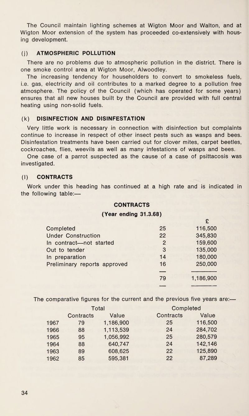 The Council maintain lighting schemes at Wigton Moor and Walton, and at Wigton Moor extension of the system has proceeded co-extensively with hous¬ ing development. (j) ATMOSPHERIC POLLUTION There are no problems due to atmospheric pollution in the district. There is one smoke control area at Wigton Moor, Alwoodley. The increasing tendency for householders to convert to smokeless fuels, i.e. gas, electricity and oil contributes to a marked degree to a pollution free atmosphere. The policy of the Council (which has operated for some years) ensures that all new houses built by the Council are provided with full central heating using non-solid fuels. (k) DISINFECTION AND DISINFESTATION Very little work is necessary in connection with disinfection but complaints continue to increase in respect of other insect pests such as wasps and bees. Disinfestation treatments have been carried out for clover mites, carpet beetles, cockroaches, flies, weevils as well as many infestations of wasps and bees. One case of a parrot suspected as the cause of a case of psittacosis was investigated. (l) CONTRACTS Work under this heading has continued at a high rate and is indicated in the following table:— CONTRACTS (Year ending 31.3.68) £ Completed 25 116,500 Under Construction 22 345,830 In contract—not started 2 159,600 Out to tender 3 135,000 In preparation 14 180,000 Preliminary reports approved 16 250,000 79 1,186,900 The comparative figures for the current and the previous five years are:— Total Completed Contracts Value Contracts Value 1967 79 1,186,900 25 116,500 1966 88 1,113,539 24 284,702 1965 95 1,056,992 25 280,579 1964 88 640,747 24 142,146 1963 89 608,625 22 125,890 1962 85 595,381 22 87,289