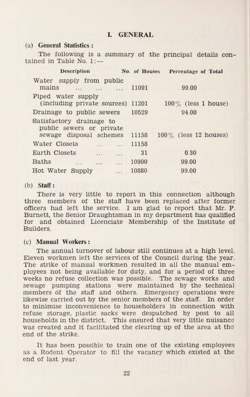 I. GENERAL (a) General Statistics : The following is a summary of the principal details con¬ tained in Table No. 1: — Description No. of Houses Percentage of Total Water supply from public mains . 11091 99.00 Piped water supply (including private sources) 11201 100% (less 1 house) Drainage to public sewers 10529 94.00 Satisfactory drainage to public sewers or private sewage disposal schemes 11158 100% (less 12 houses) Water Closets . 11158 Earth Closets . 31 0.30 Baths . 10900 99.00 Hot Water Supply 10880 99.00 (b) Staff: There is very little to report in this connection although three members of the staff have been replaced after former officers had left the service. I am glad to report that Mr. P. Burnett, the Senior Draughtsman in my department has qualified for and obtained Licenciate Membership of the Institute of Builders. (c) Manual Workers: The annual turnover of labour still continues at a high level. Eleven workmen left the services of the Council during the year. The strike of manual workmen resulted in all the manual em¬ ployees not being available for duty, and for a period of three weeks no refuse collection was possible. The sewage works and sewage pumping stations were maintained by the technical members of the staff and others. Emergency operations were likewise carried out by the senior members of the staff. In order to minimise inconvenience to householders in connection with refuse storage, plastic sacks were despatched by post to all households in the district. This ensured that very little nuisance was created and it facilitated the clearing up of the area at the end of the strike. It has been possible to train one of the existing employees as a Rodent Operator to fill the vacancy which existed at the end of last year.