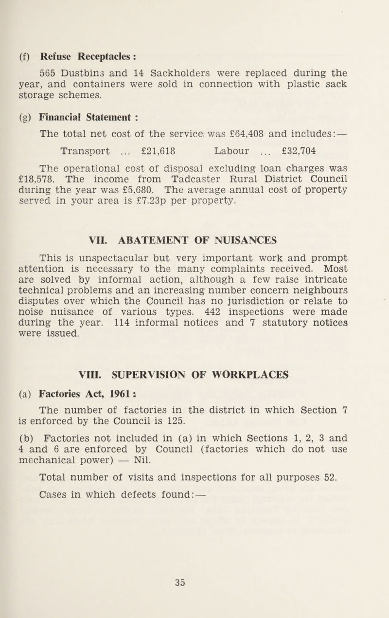 (f) Refuse Receptacles: 565 Dustbins and 14 Sackholders were replaced during the year, and containers were sold in connection with plastic sack storage schemes. (g) Financial Statement : The total net cost of the service was £64,408 and includes: — Transport ... £21,618 Labour ... £32,704 The operational cost of disposal excluding loan charges was £18,578. The income from Tadcaster Rural District Council during the year was £5,680. The average annual cost of property served in your area is £7.23p per property. VII. ABATEMENT OF NUISANCES This is unspectacular but very important work and prompt attention is necessary to the many complaints received. Most are solved by informal action, although a few raise intricate technical problems and an increasing number concern neighbours disputes over which the Council has no jurisdiction or relate to noise nuisance of various types. 442 inspections were made during the year. 114 informal notices and 7 statutory notices were issued. VIII. SUPERVISION OF WORKPLACES (a) Factories Act, 1961 s The number of factories in the district in which Section 7 is enforced by the Council is 125. (b) Factories not included in (a) in which Sections 1, 2, 3 and 4 and 6 are enforced by Council (factories which do not use mechanical power) — Nil. Total number of visits and inspections for all purposes 52. Cases in which defects found: —